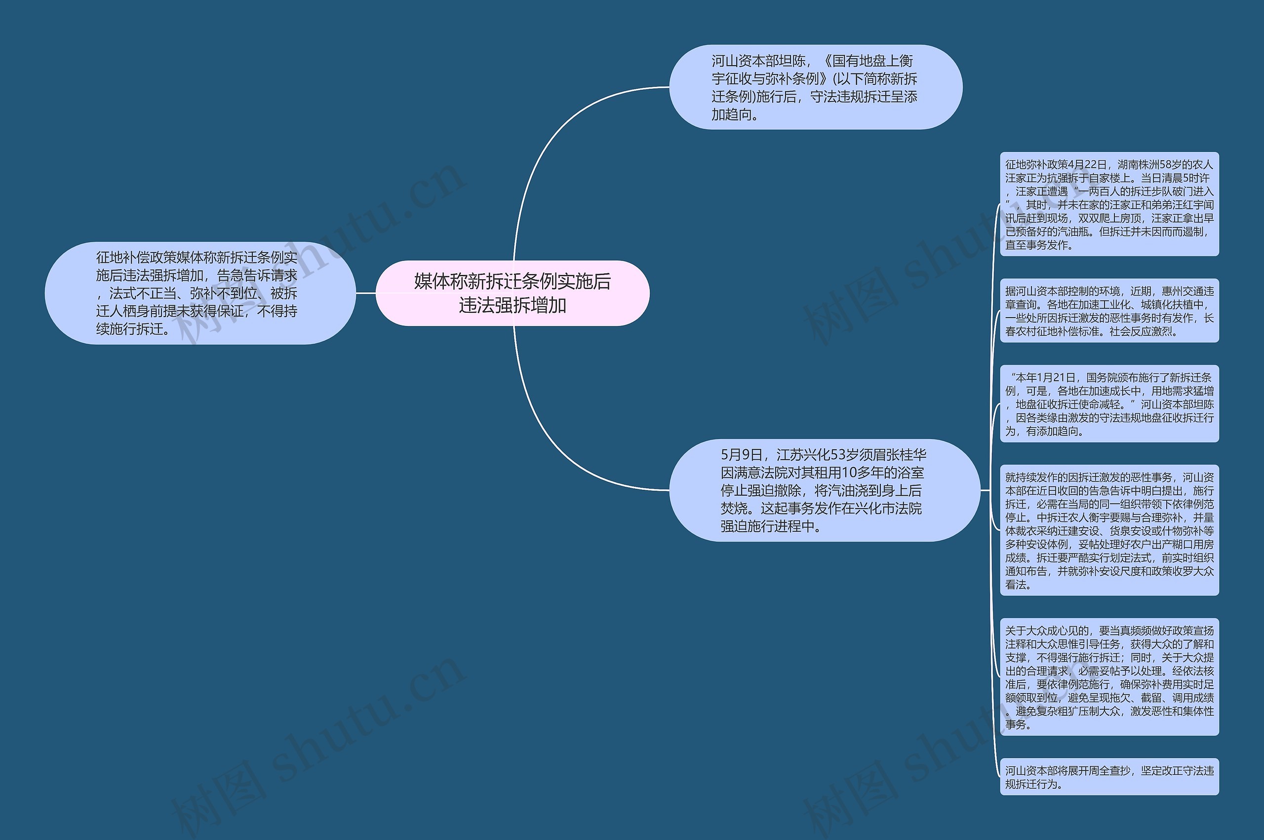 媒体称新拆迁条例实施后违法强拆增加思维导图