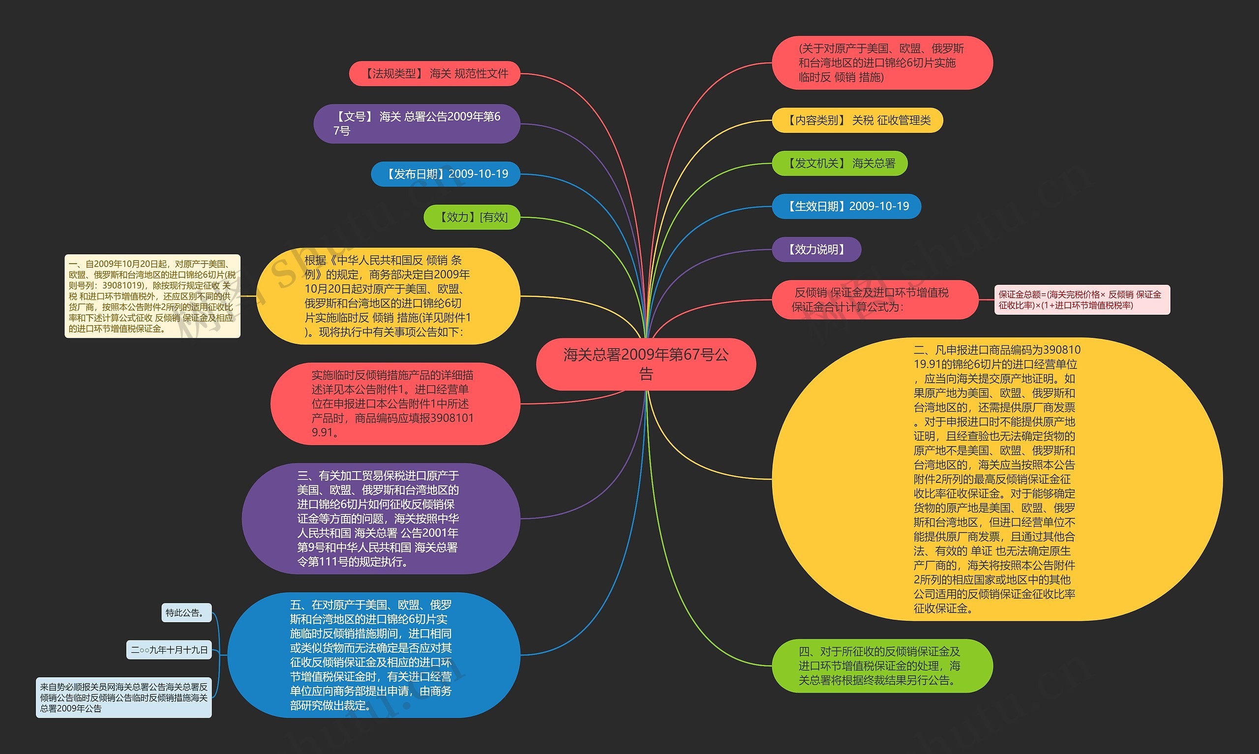 海关总署2009年第67号公告思维导图