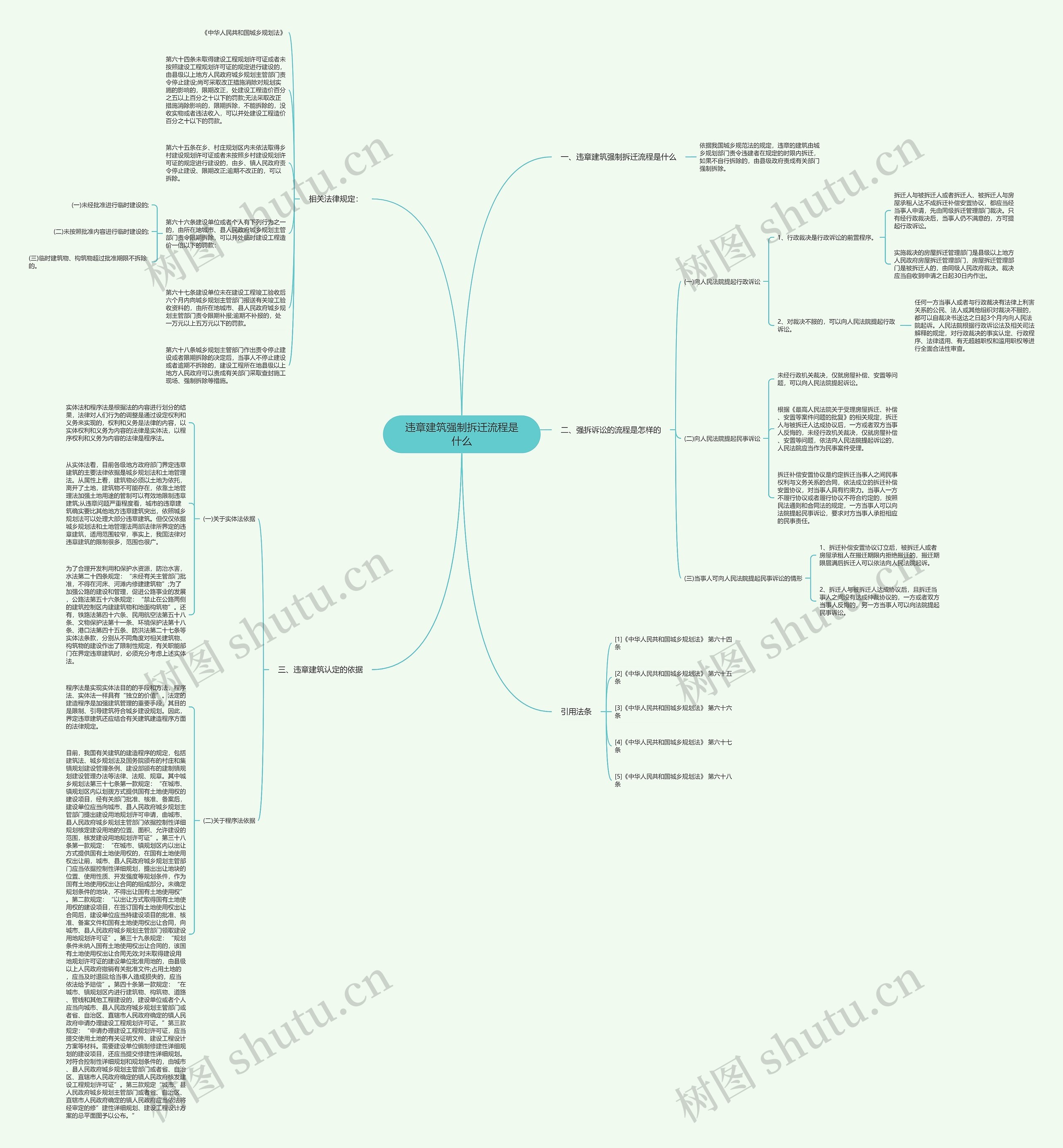 违章建筑强制拆迁流程是什么思维导图