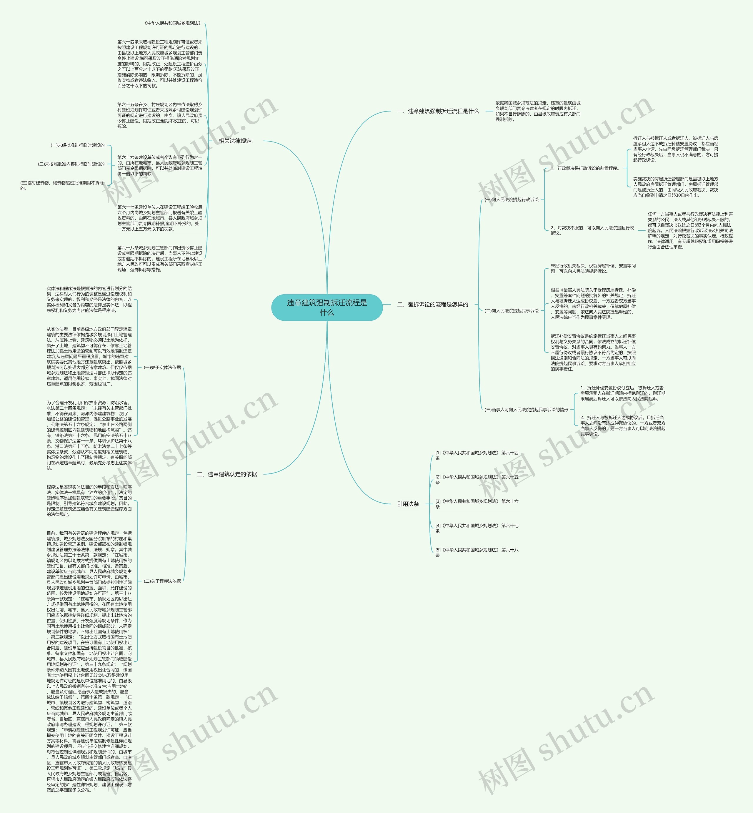 违章建筑强制拆迁流程是什么 违章建筑强制拆迁流程是什么