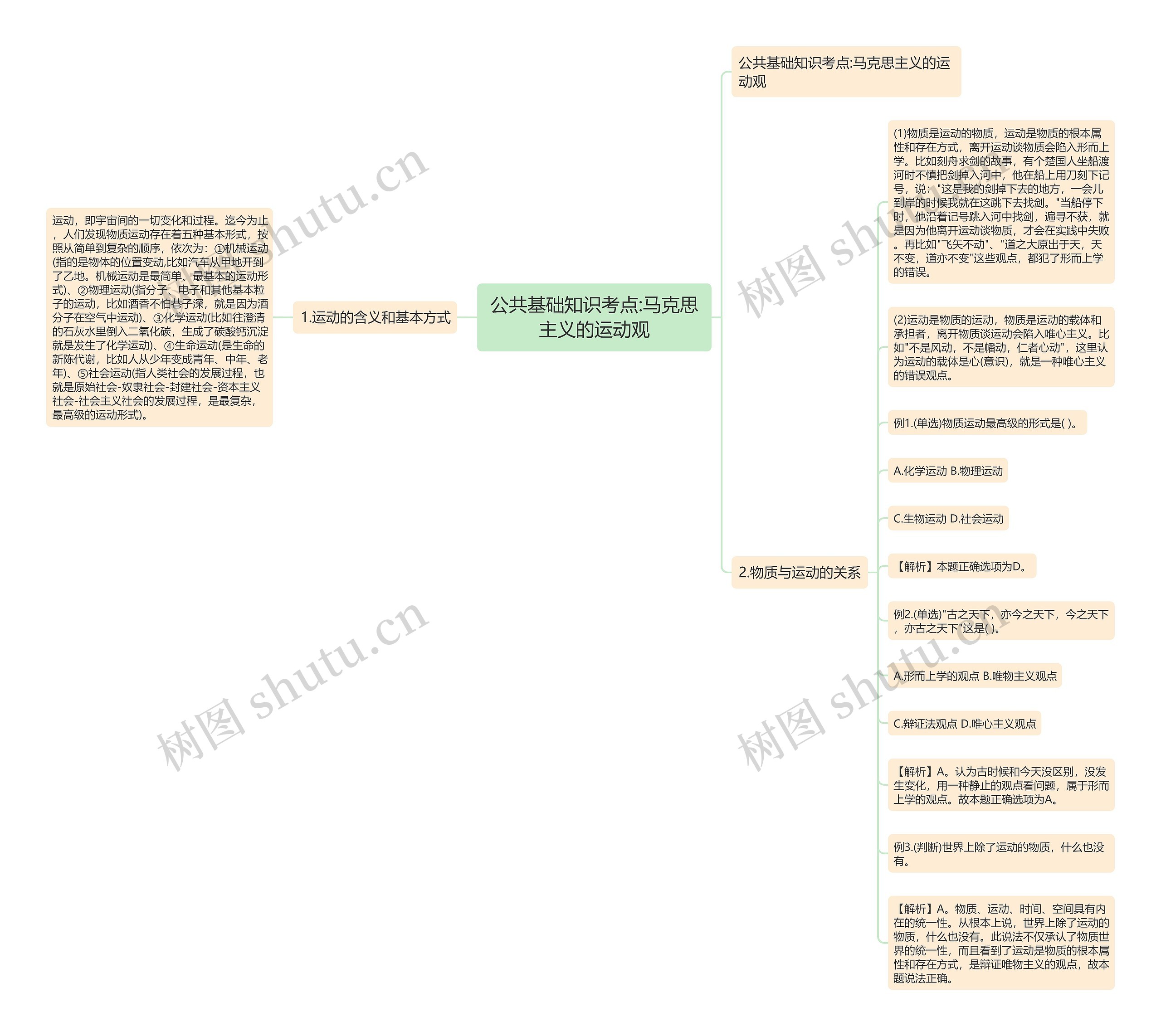 公共基础知识考点:马克思主义的运动观思维导图