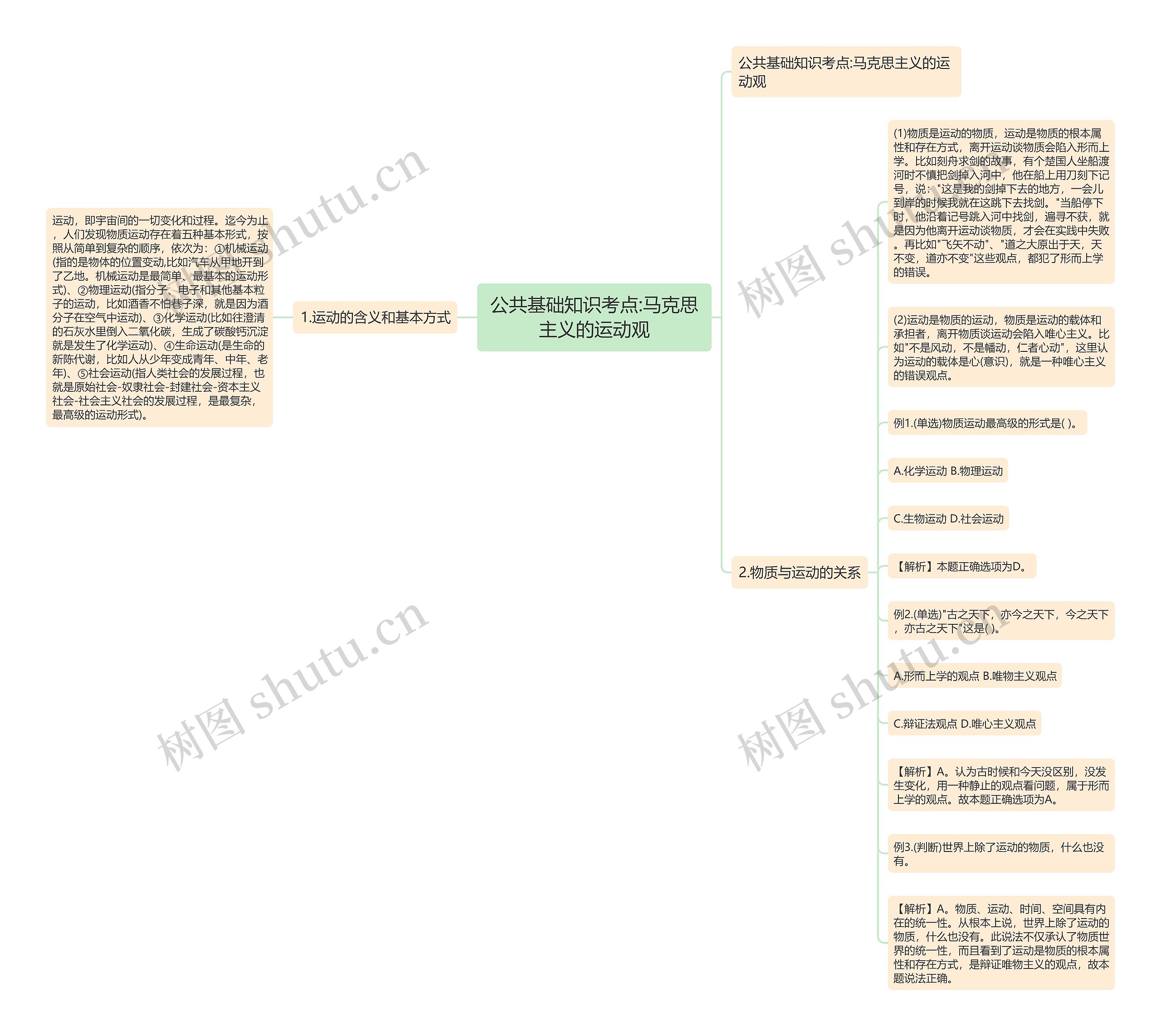 公共基础知识考点:马克思主义的运动观 公共基础知识考点:马克思主义的运动观