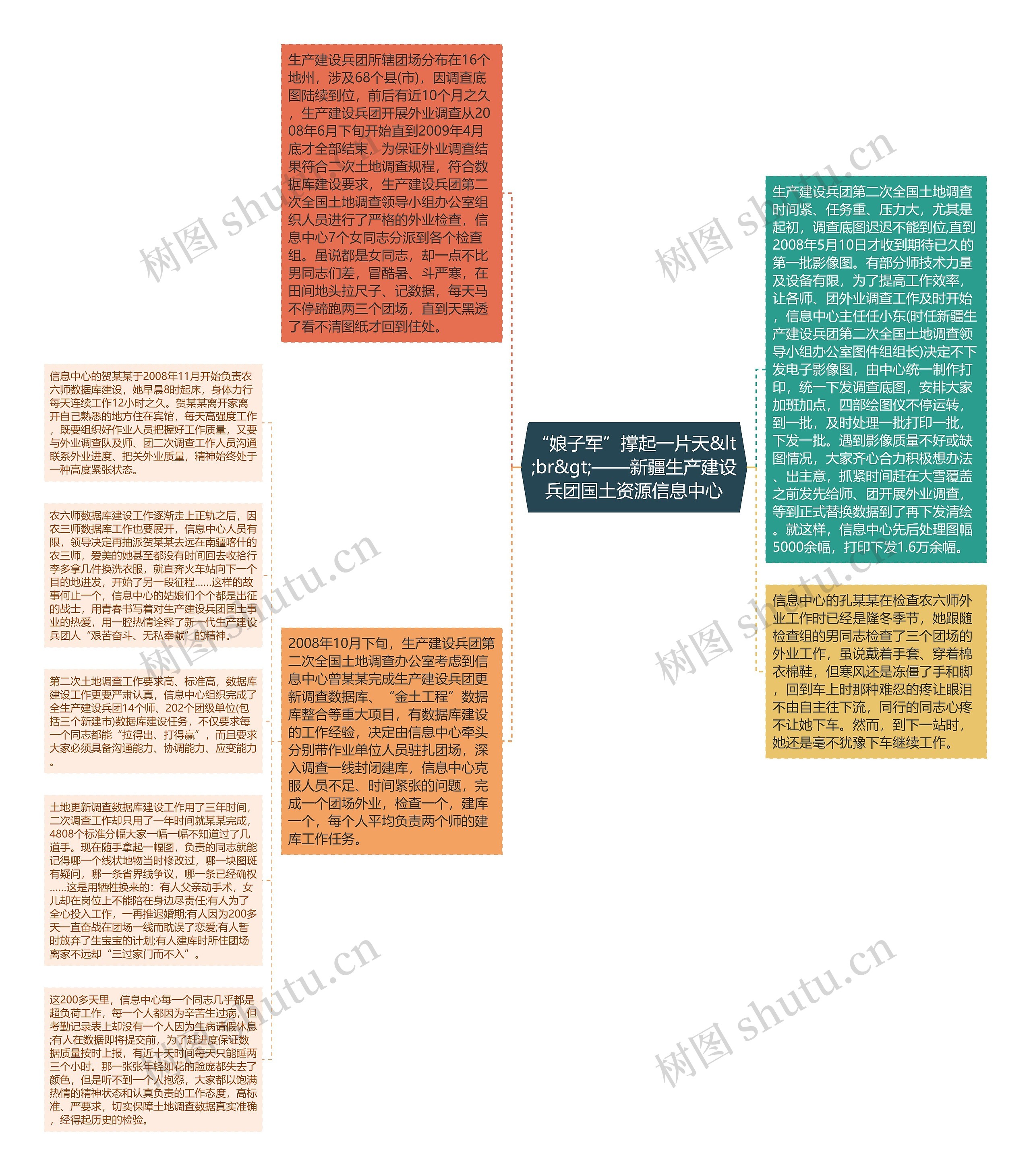 “娘子军”撑起一片天&lt;br&gt;——新疆生产建设兵团国土资源信息中心