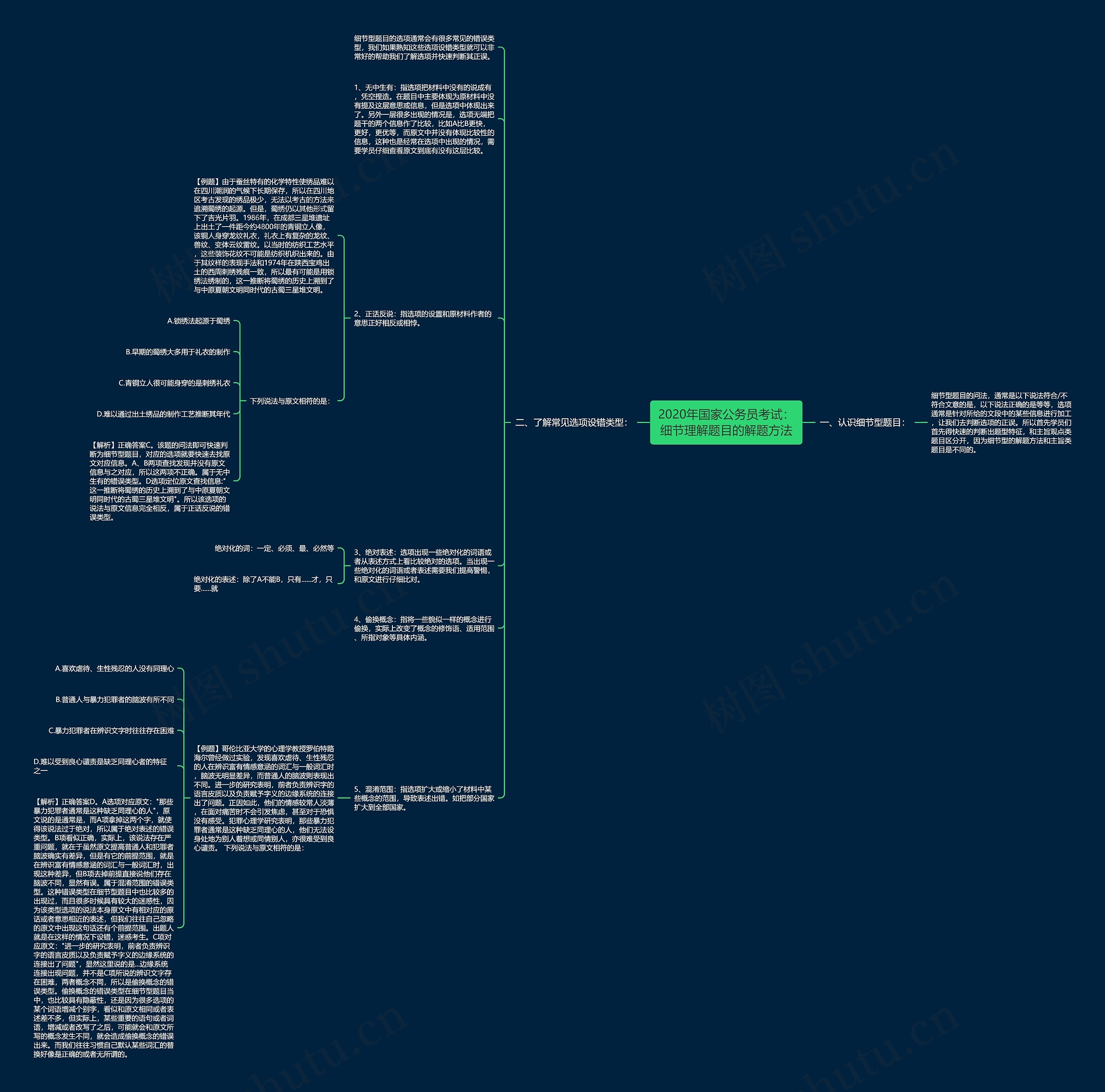 2020年国家公务员考试：细节理解题目的解题方法思维导图