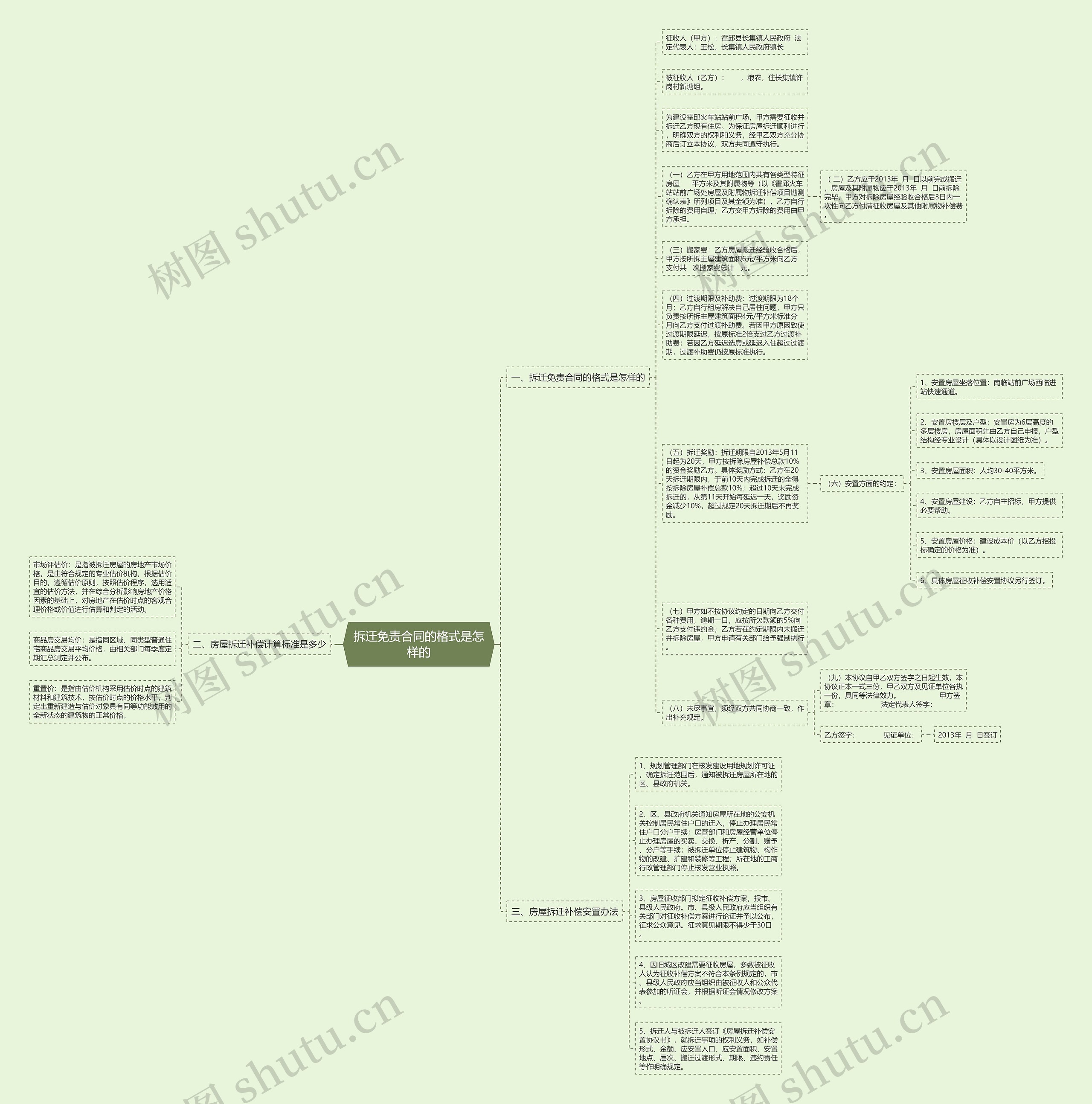 拆迁免责合同的格式是怎样的思维导图