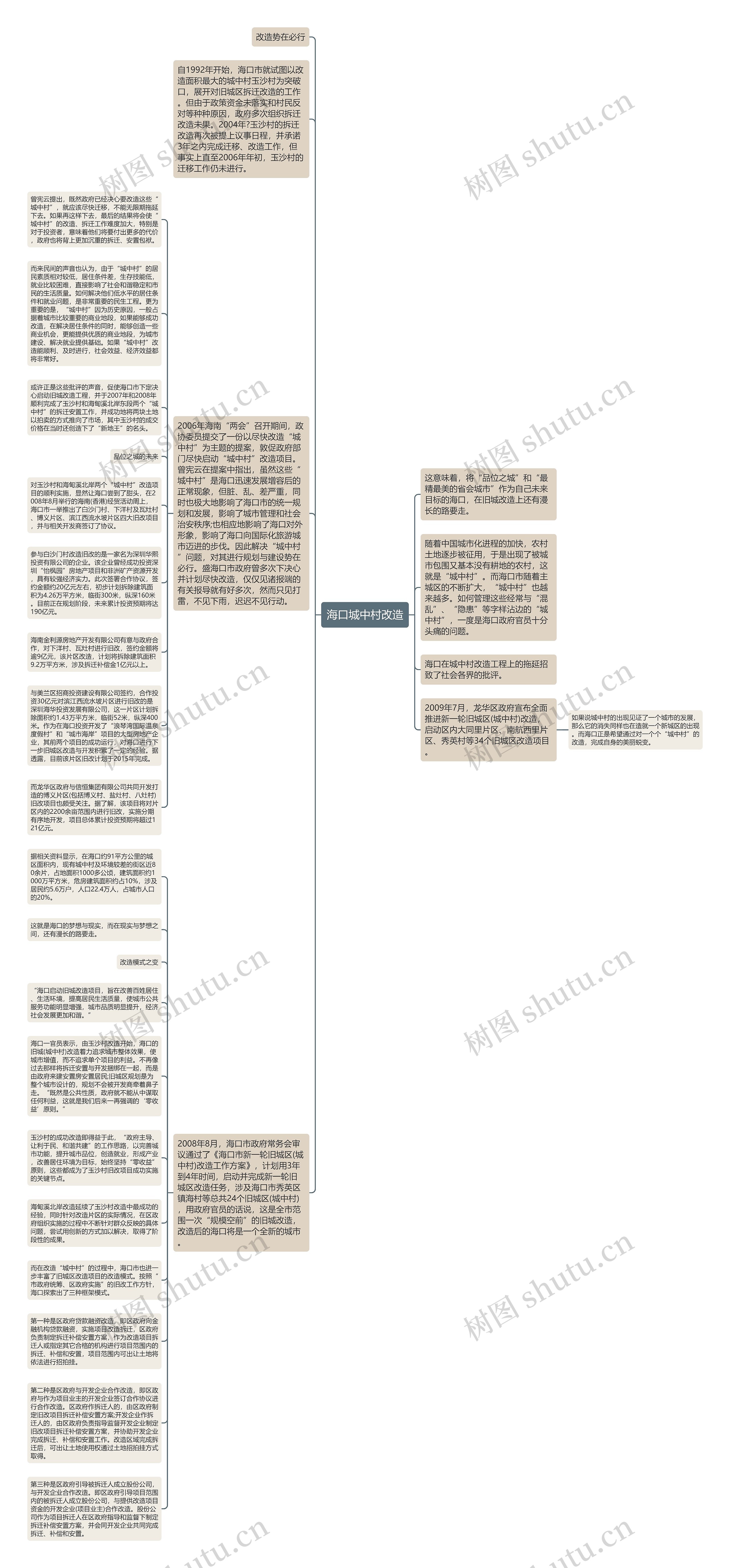 海口城中村改造思维导图