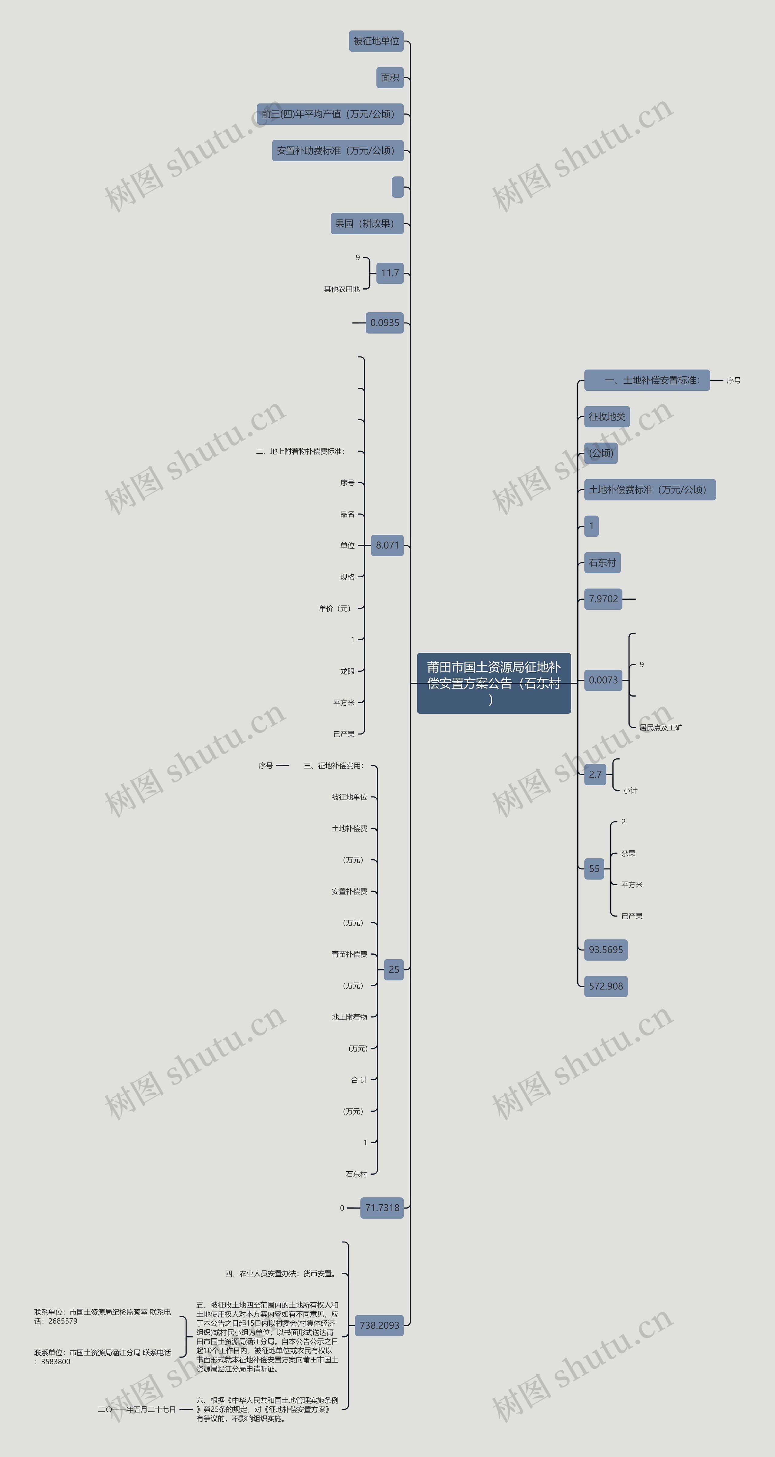 莆田市国土资源局征地补偿安置方案公告(石东村) 莆田市国土资源局征地补偿安置方案公告(石东村)