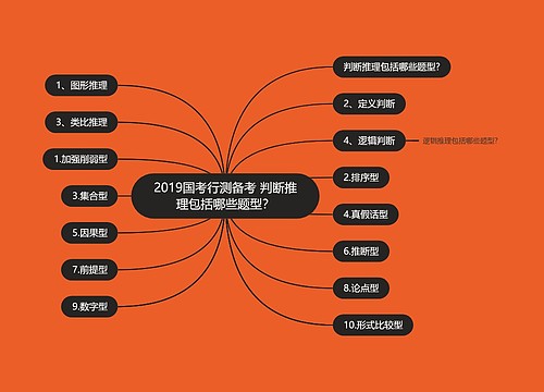 2019国考行测备考 判断推理包括哪些题型？