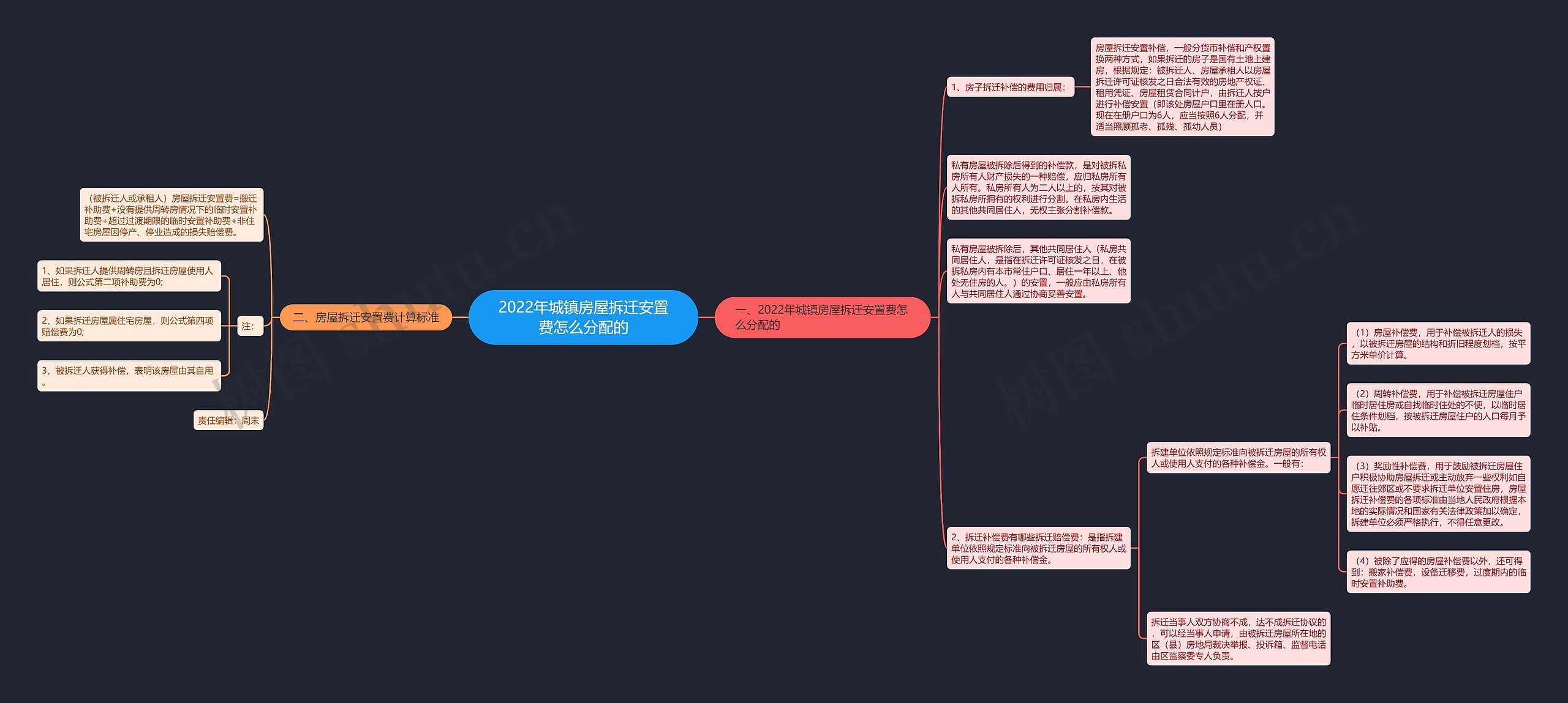 2022年城镇房屋拆迁安置费怎么分配的 2022年城镇房屋拆迁安置费怎么分配的