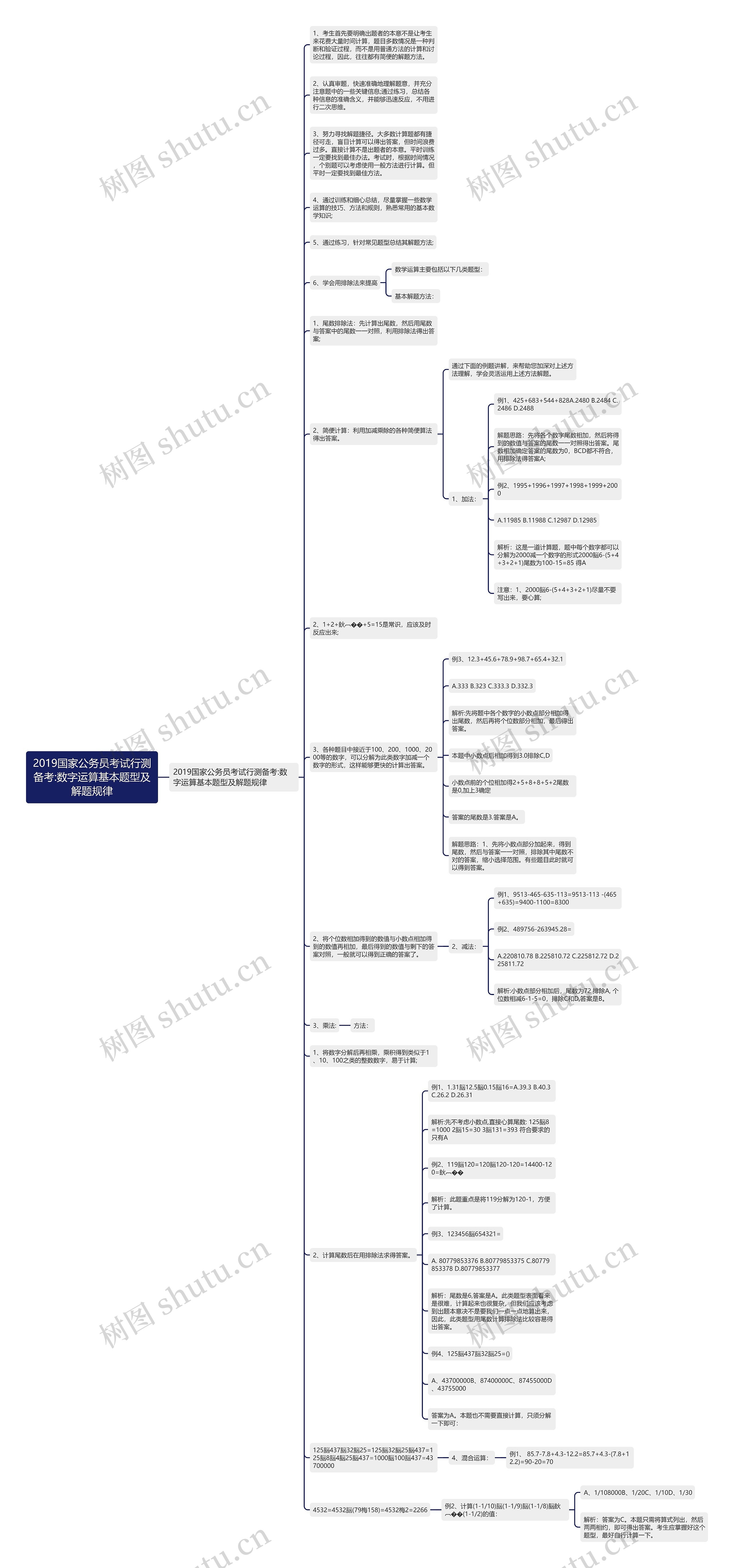 2019国家公务员考试行测备考:数字运算基本题型及解题规律