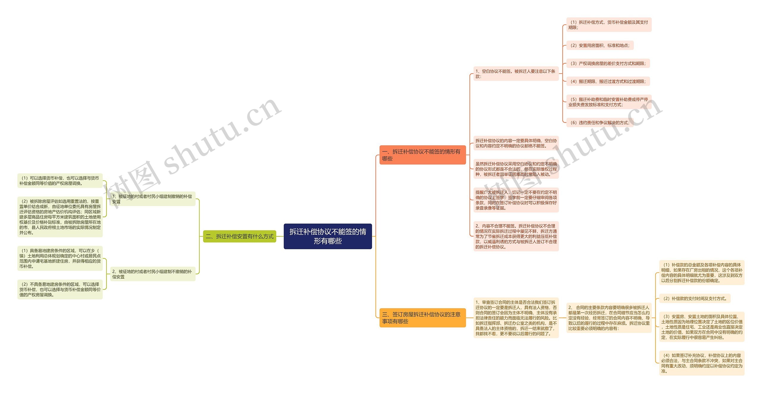 拆迁补偿协议不能签的情形有哪些 拆迁补偿协议不能签的情形有哪些
