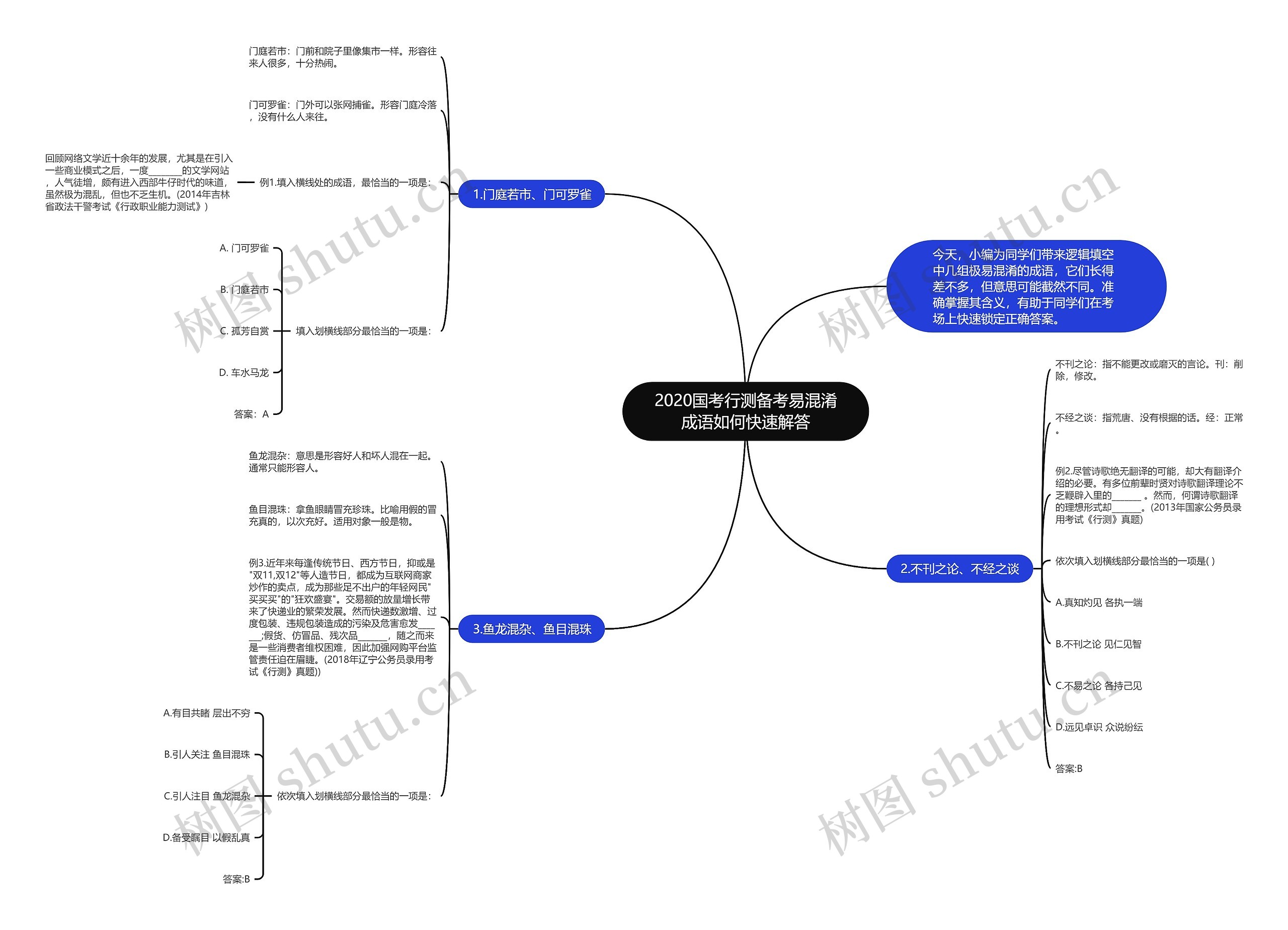 2020国考行测备考易混淆成语如何快速解答思维导图