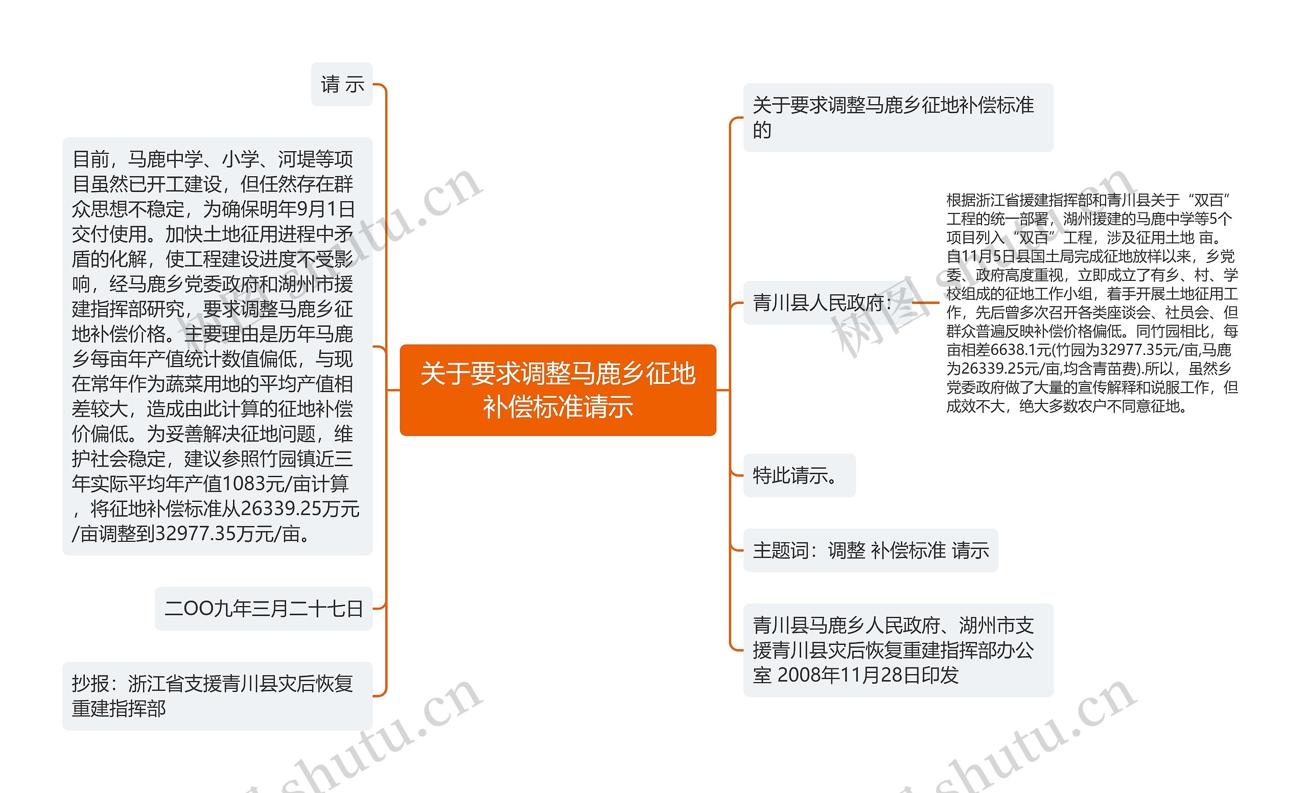 关于要求调整马鹿乡征地补偿标准请示
