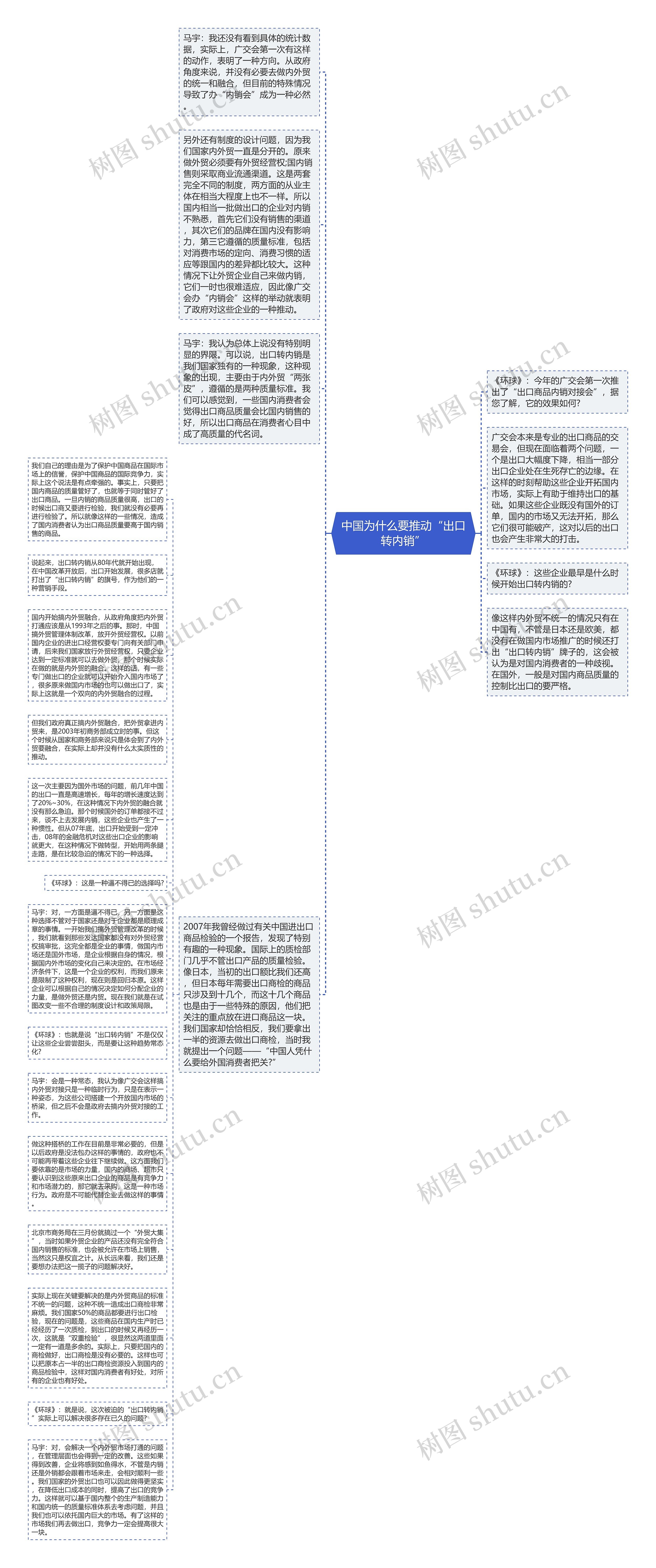 中国为什么要推动“出口转内销”