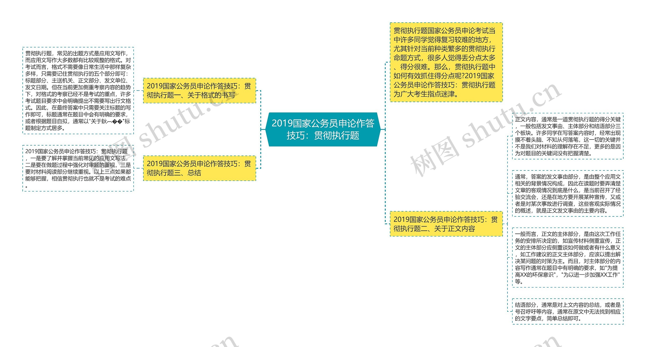 2019国家公务员申论作答技巧：贯彻执行题