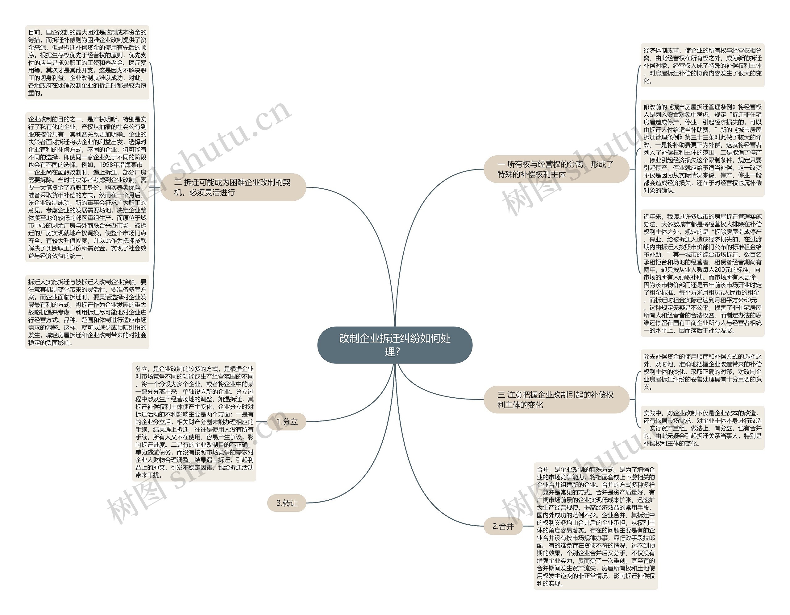改制企业拆迁纠纷如何处理？思维导图