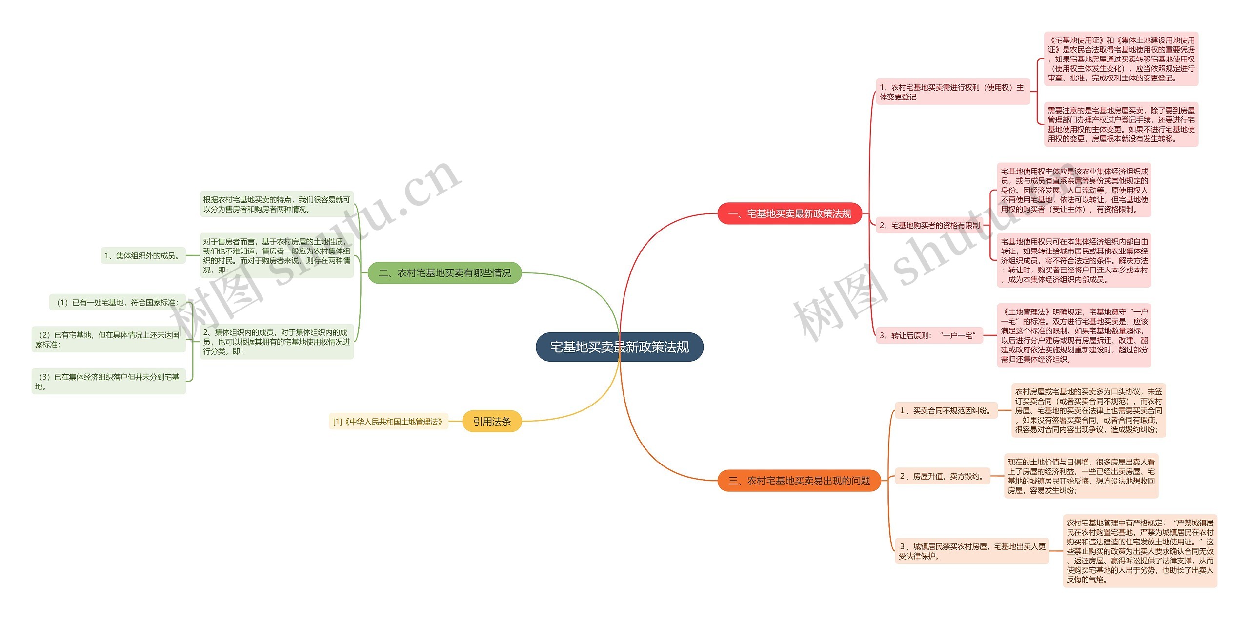宅基地买卖最新政策法规 宅基地买卖最新政策法规