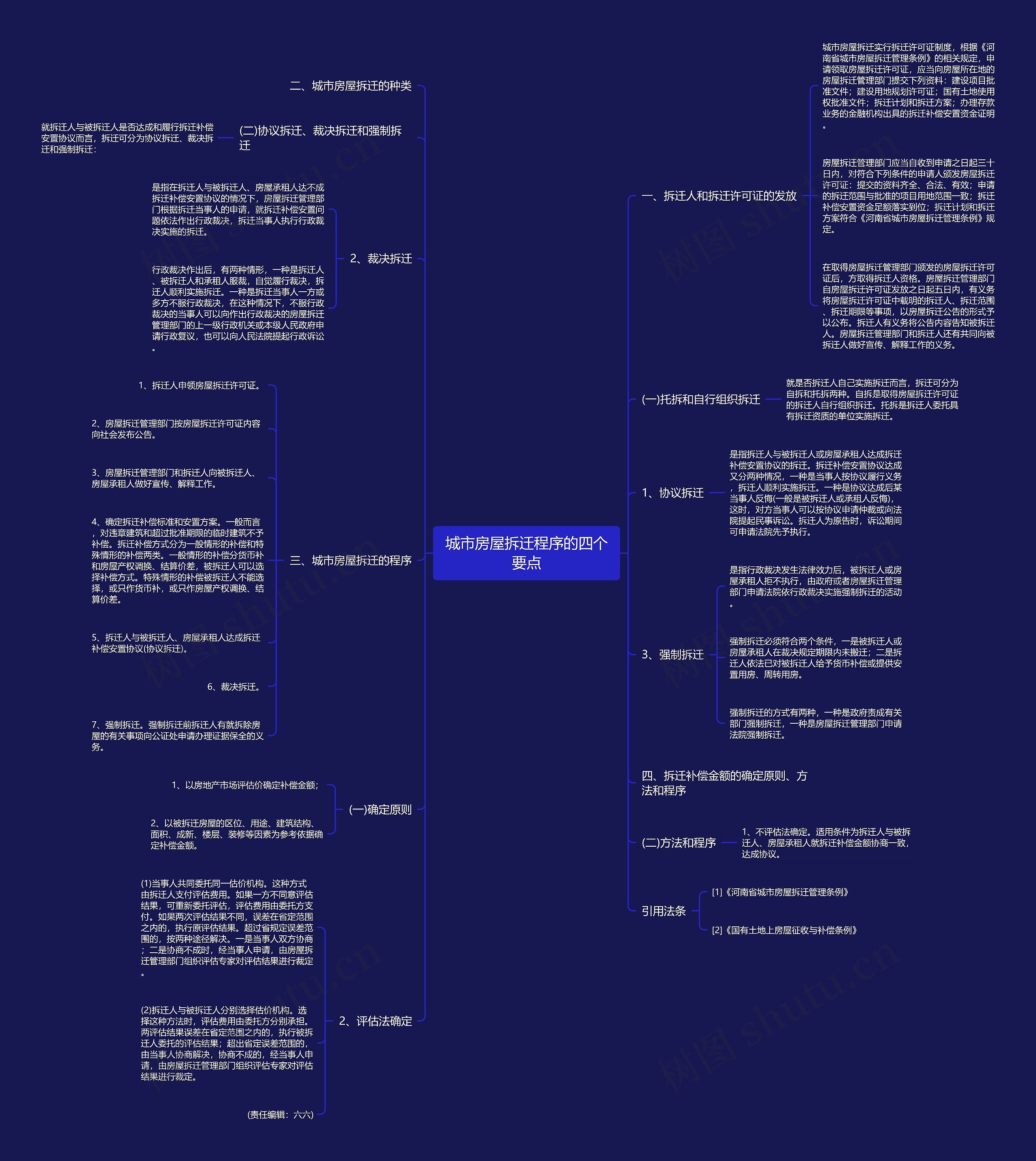 城市房屋拆迁程序的四个要点 城市房屋拆迁程序的四个要点