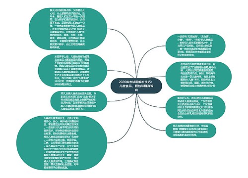 2020备考试题解析技巧：儿童食品，假包装赚真智商
