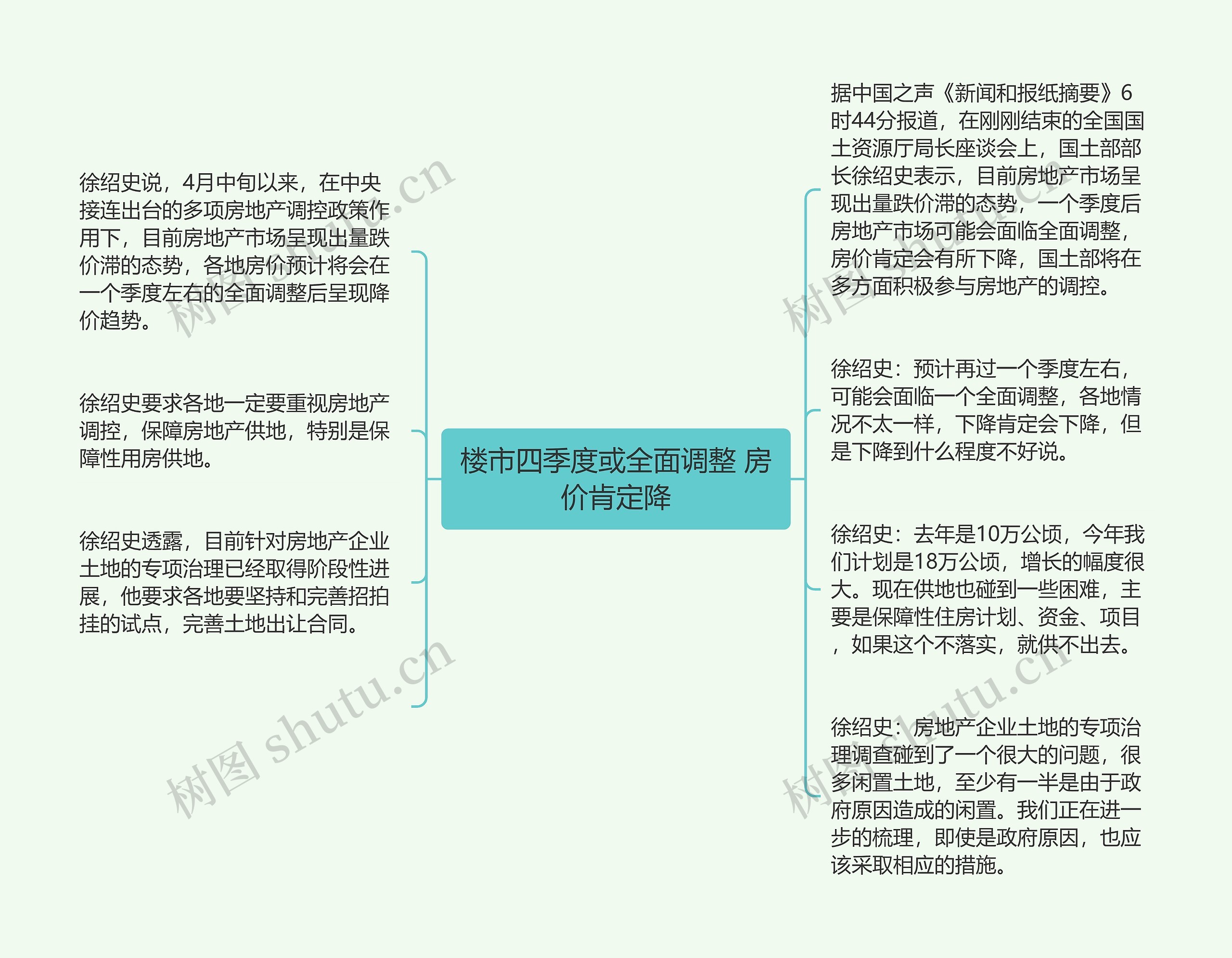 楼市四季度或全面调整 房价肯定降思维导图