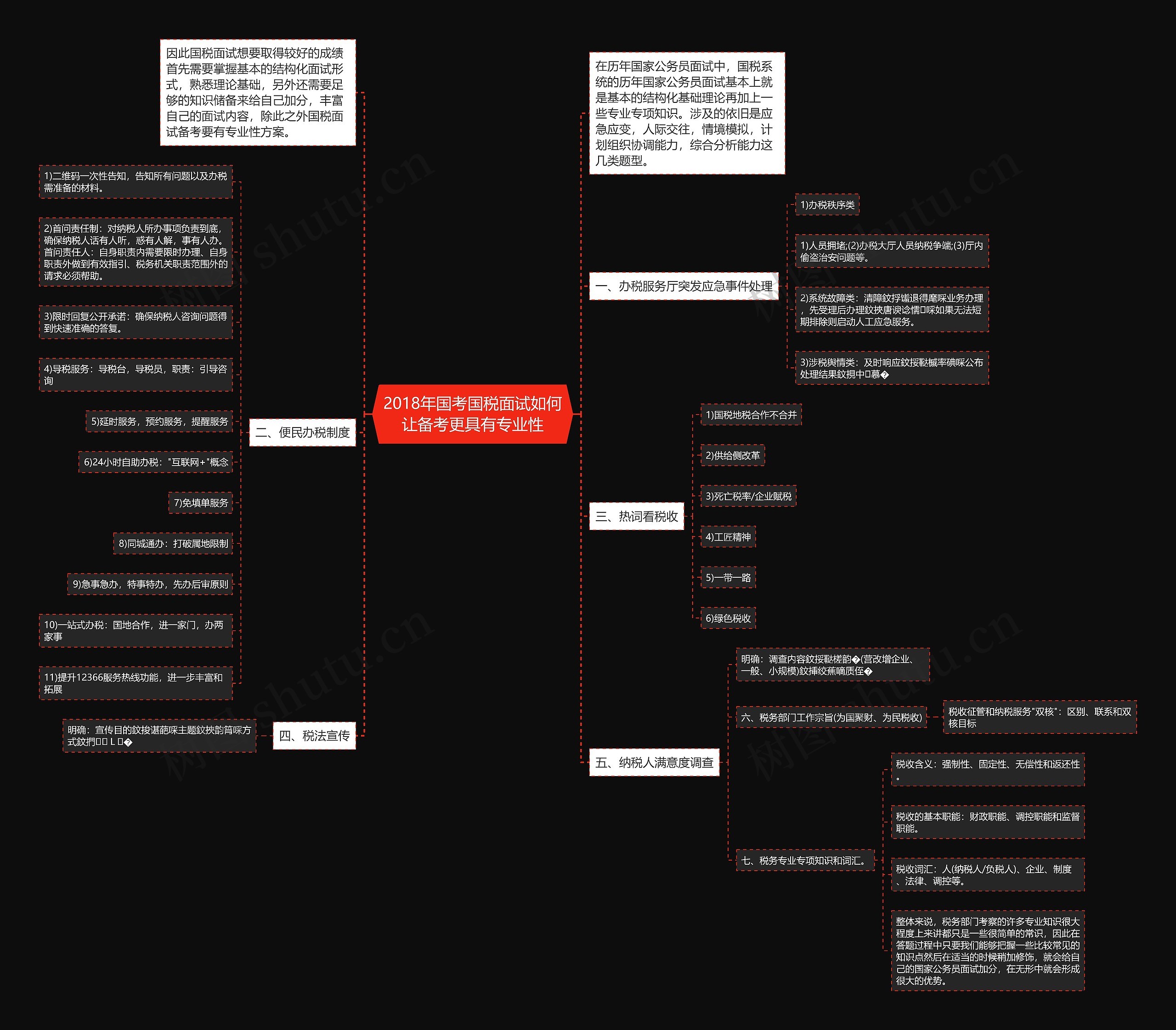 2018年国考国税面试如何让备考更具有专业性 2018年国考国税面试如何让备考更具有专业性