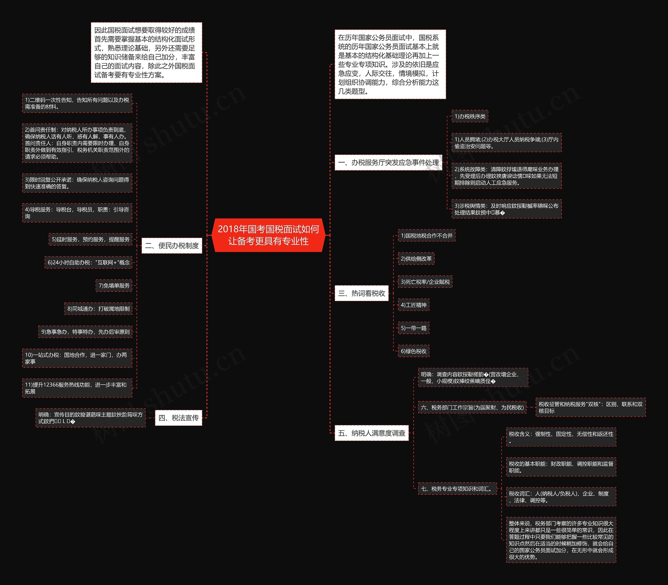 2018年国考国税面试如何让备考更具有专业性思维导图