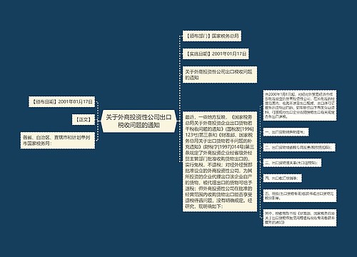 关于外商投资性公司出口税收问题的通知