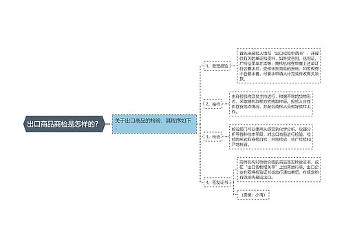 出口商品商检是怎样的？