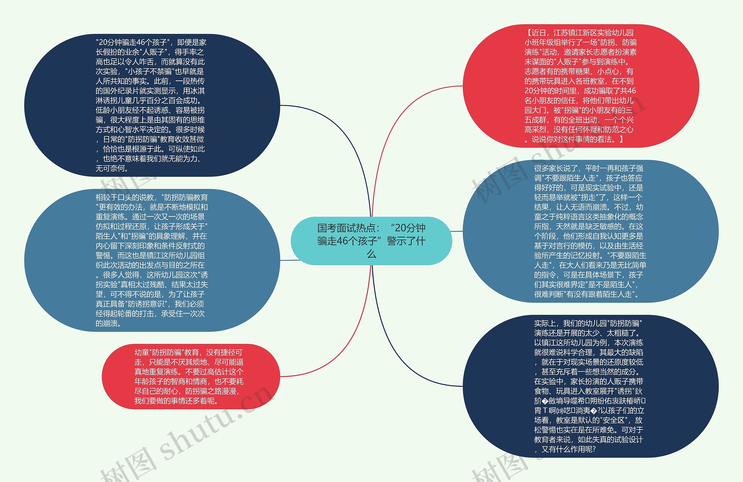 国考面试热点：“20分钟骗走46个孩子”警示了什么思维导图