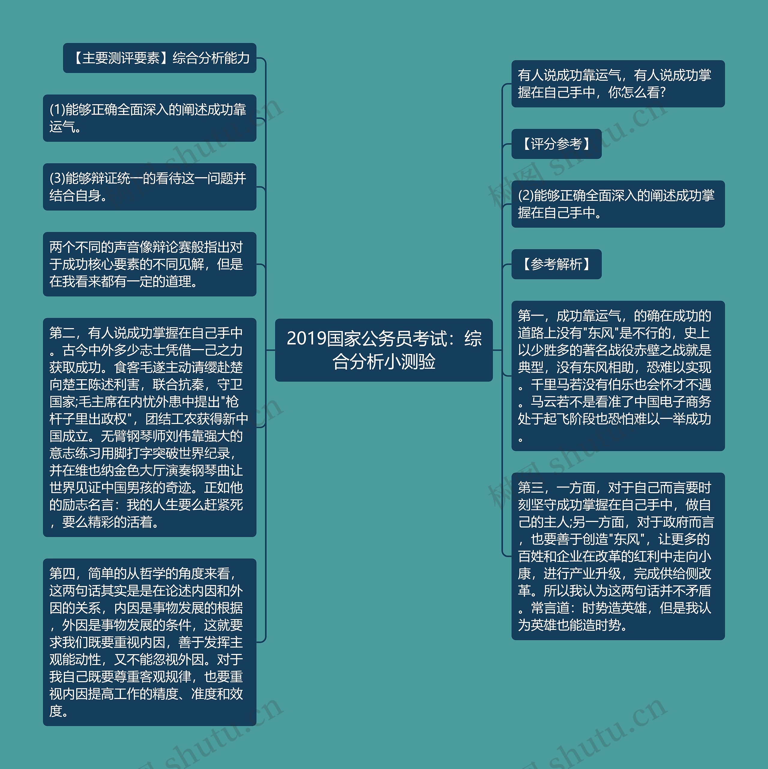 2019国家公务员考试：综合分析小测验思维导图