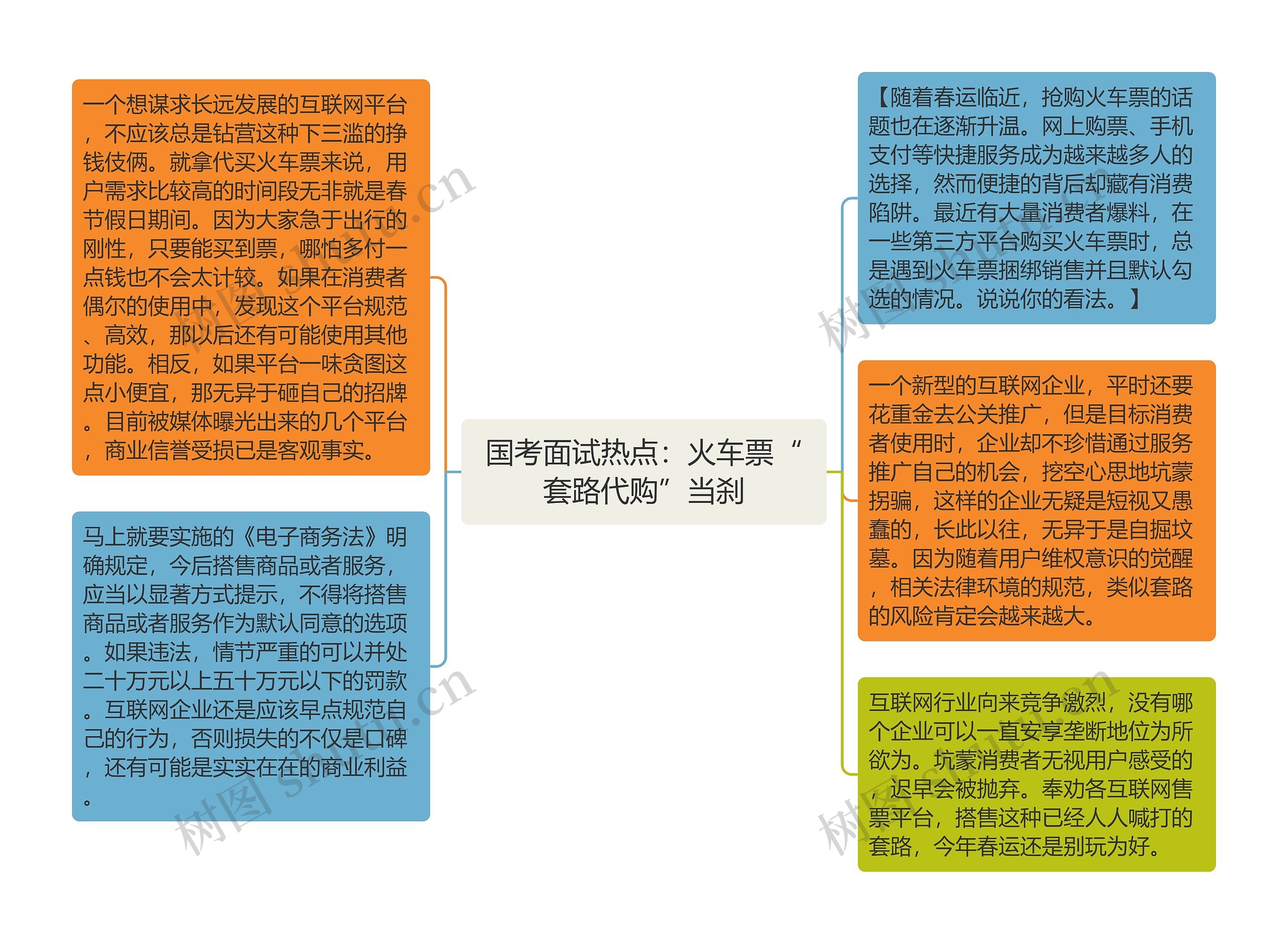 国考面试热点：火车票“套路代购”当刹思维导图