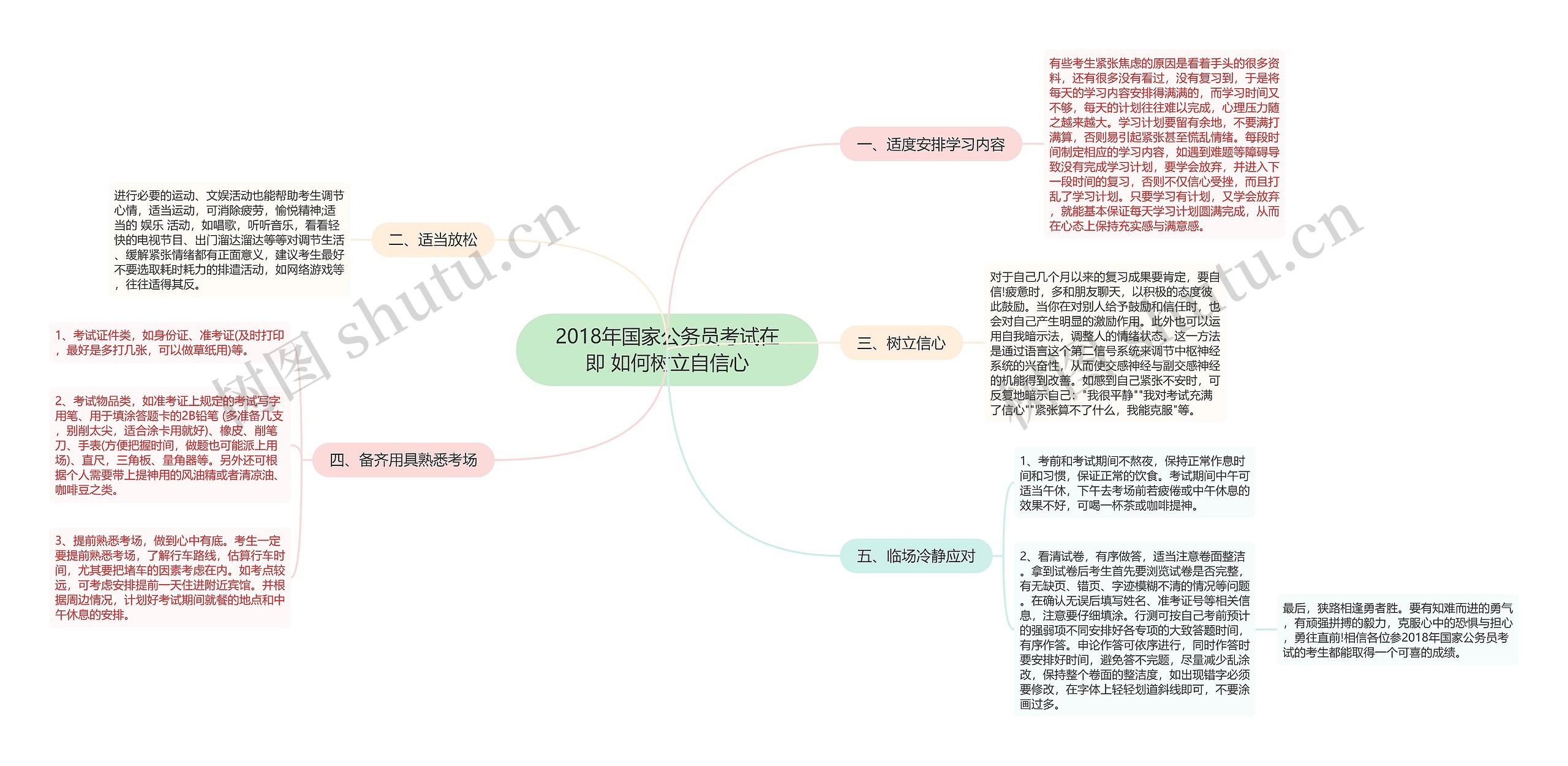 2018年国家公务员考试在即 如何树立自信心