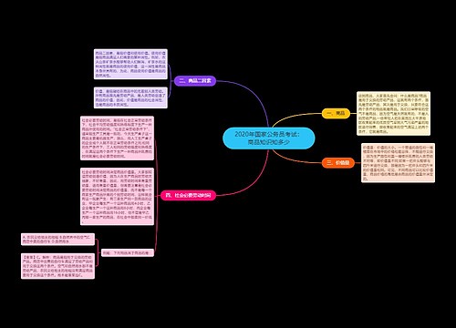2020年国家公务员考试：商品知识知多少
