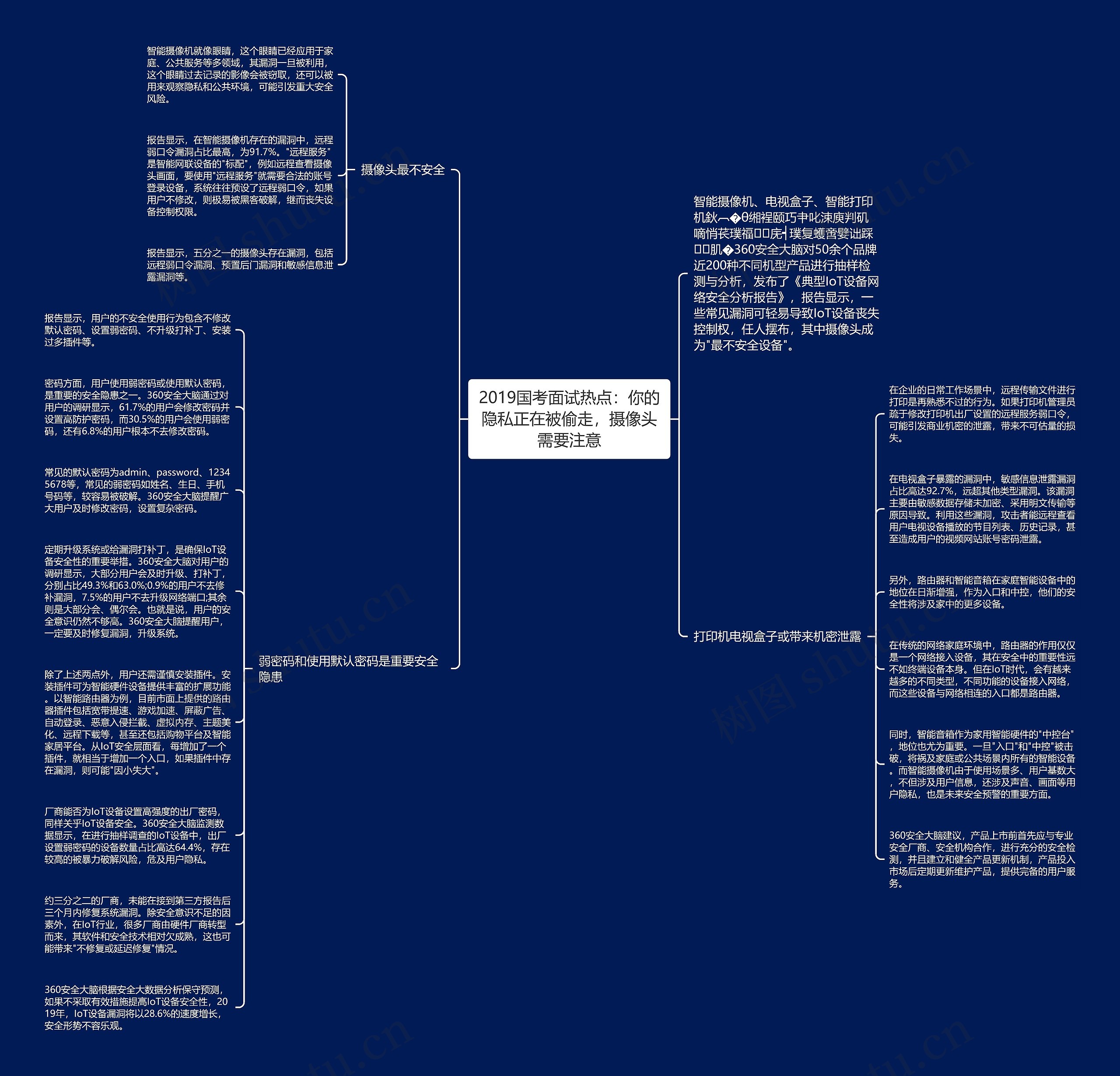 2019国考面试热点：你的隐私正在被偷走，摄像头需要注意思维导图