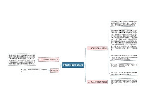 花梨木征收补偿标准