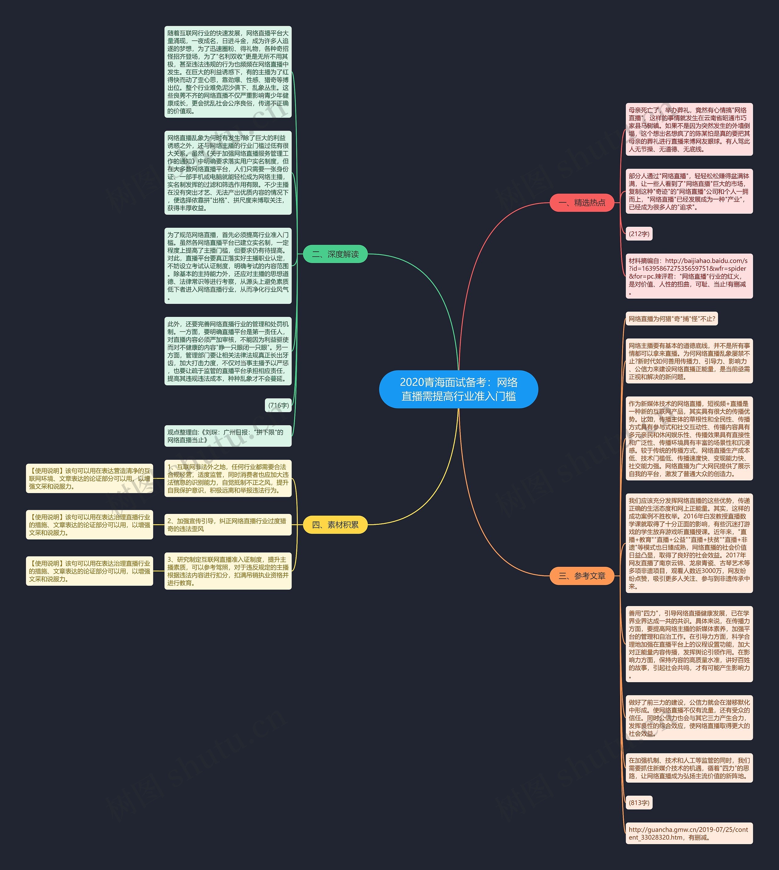 2020青海面试备考：网络直播需提高行业准入门槛思维导图