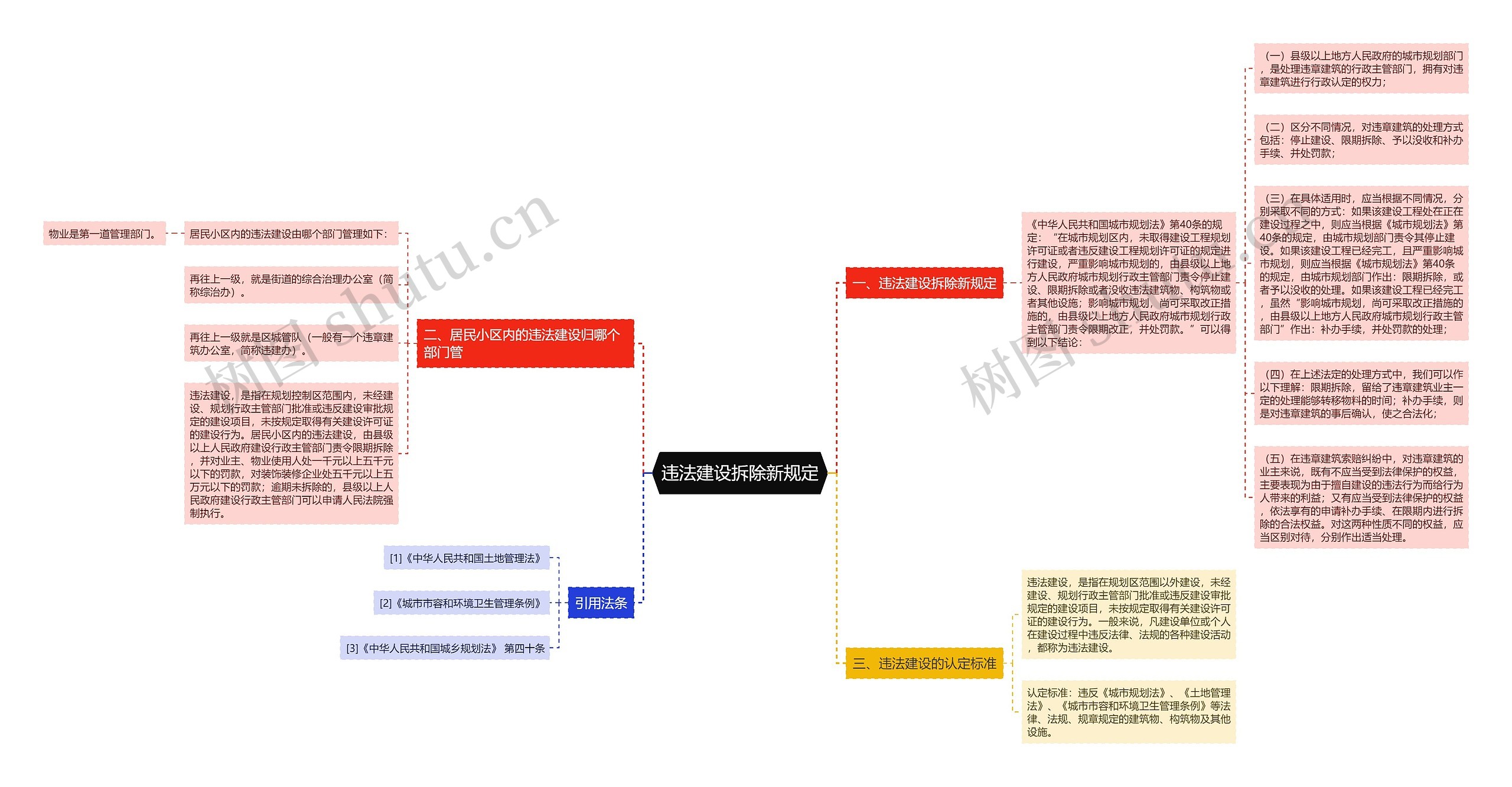 违法建设拆除新规定