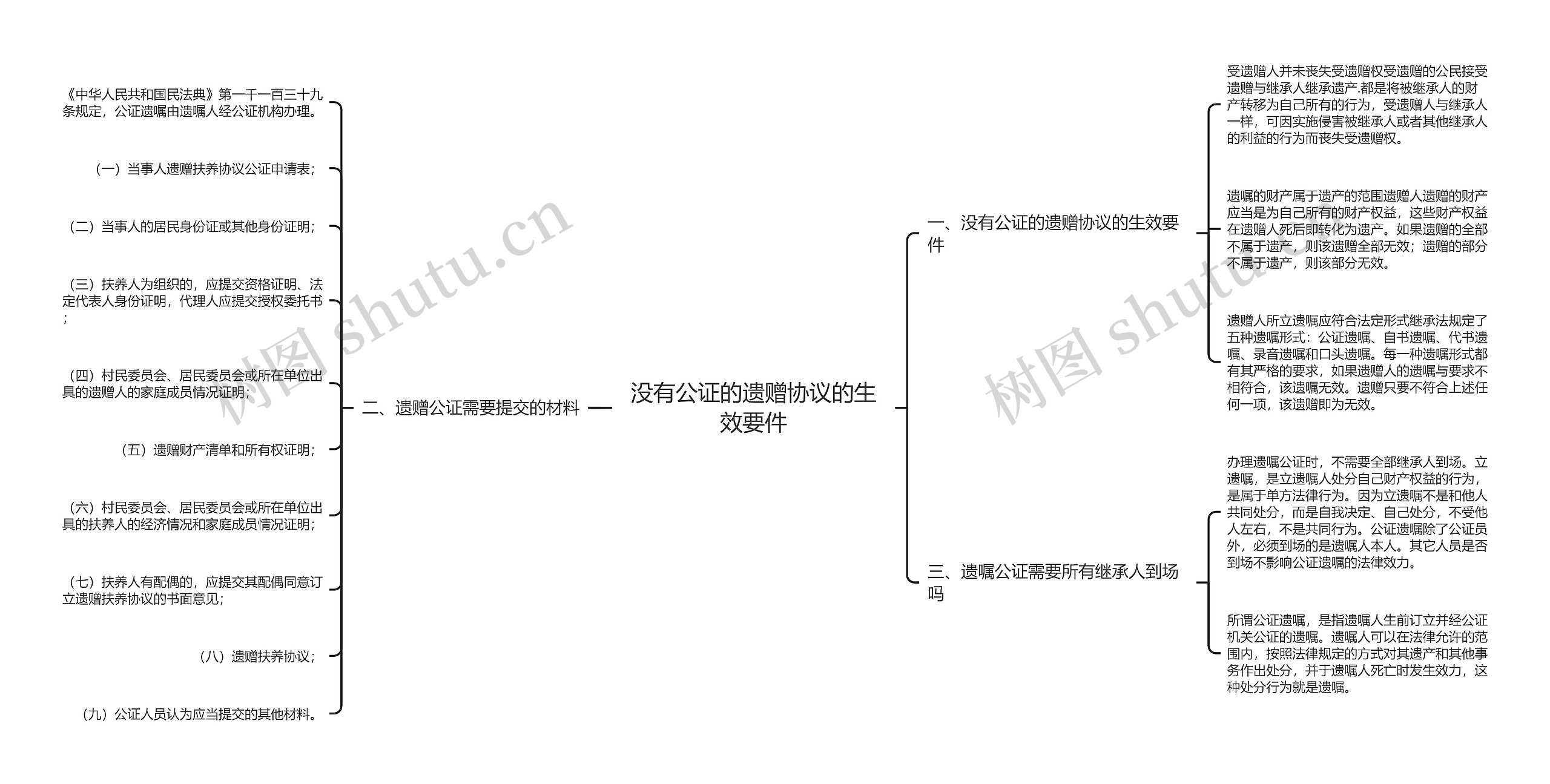 没有公证的遗赠协议的生效要件思维导图