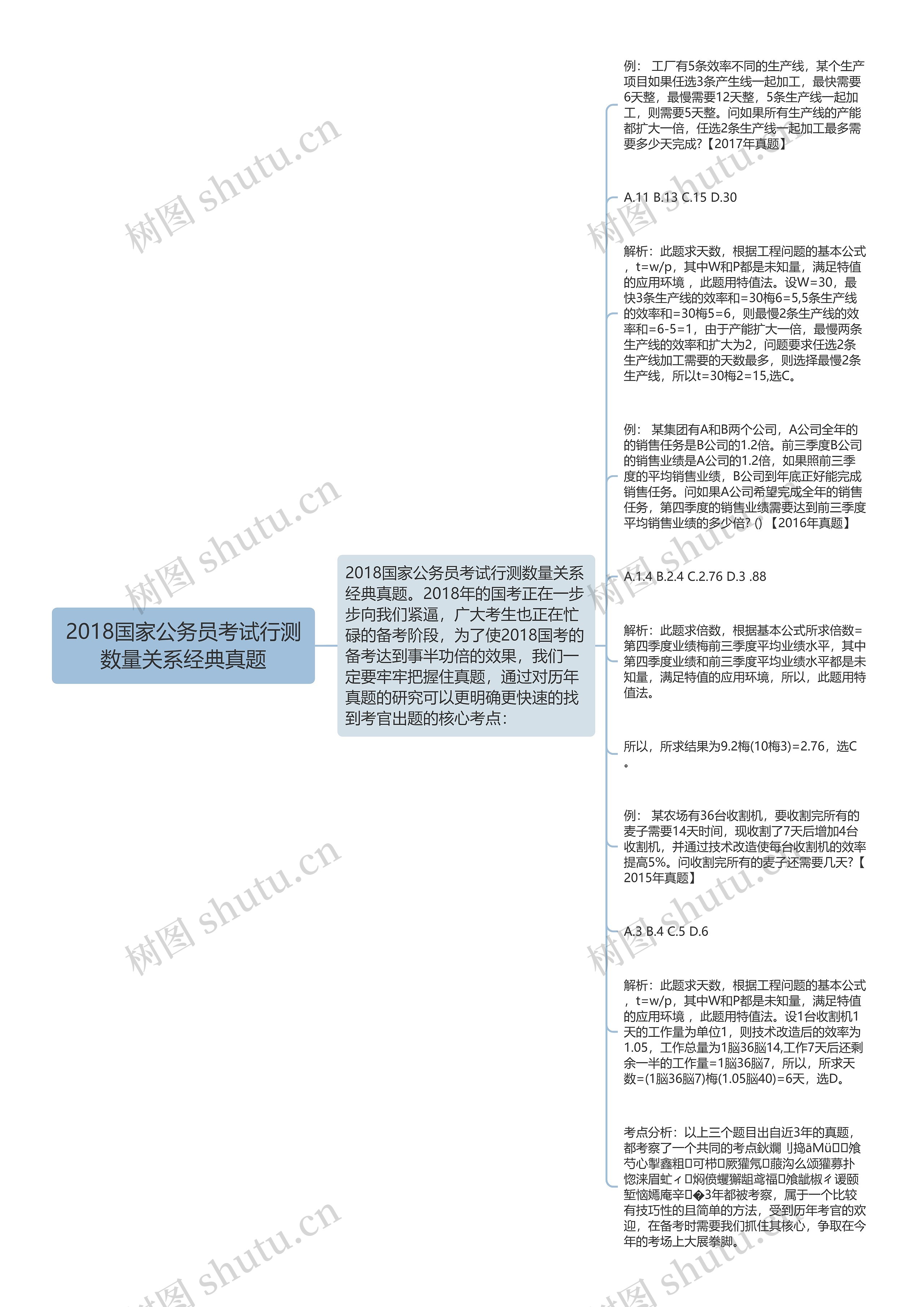 2018国家公务员考试行测数量关系经典真题思维导图