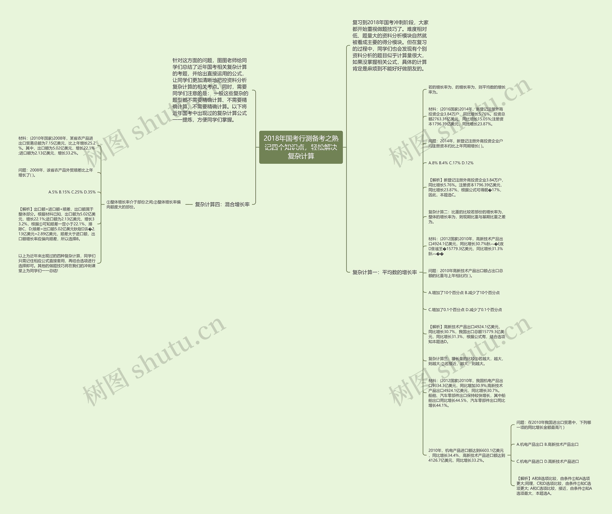 2018年国考行测备考之熟记四个知识点，轻松解决复杂计算思维导图