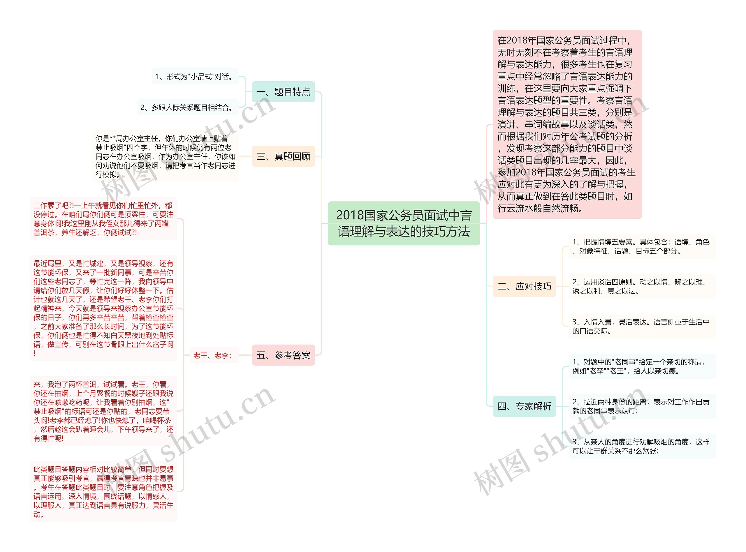 2018国家公务员面试中言语理解与表达的技巧方法