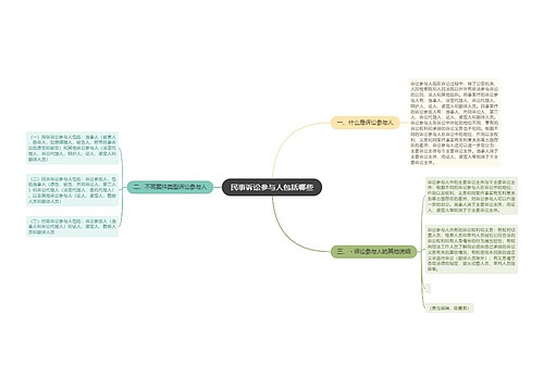 民事诉讼参与人包括哪些