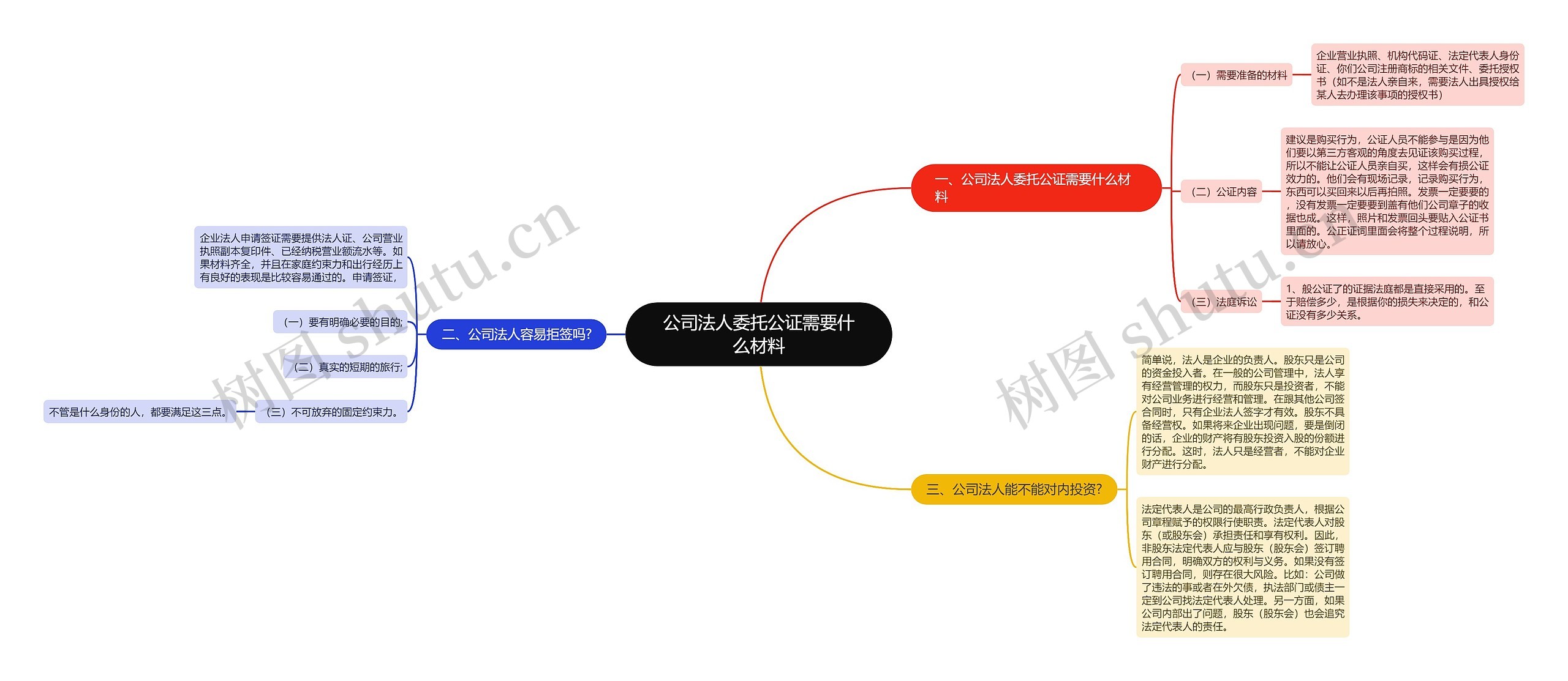 公司法人委托公证需要什么材料