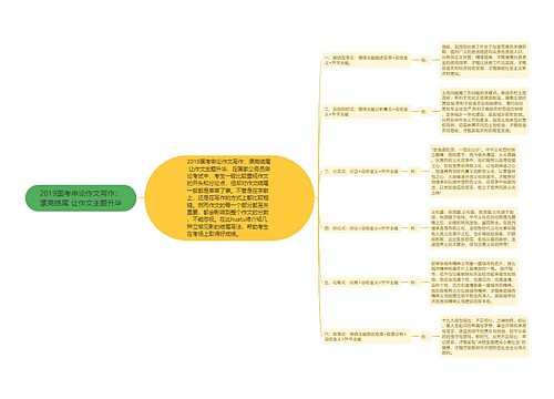 2019国考申论作文写作：漂亮结尾 让作文主题升华