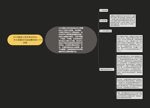 2018国家公务员考试申论作文答题技巧之立意方法详解