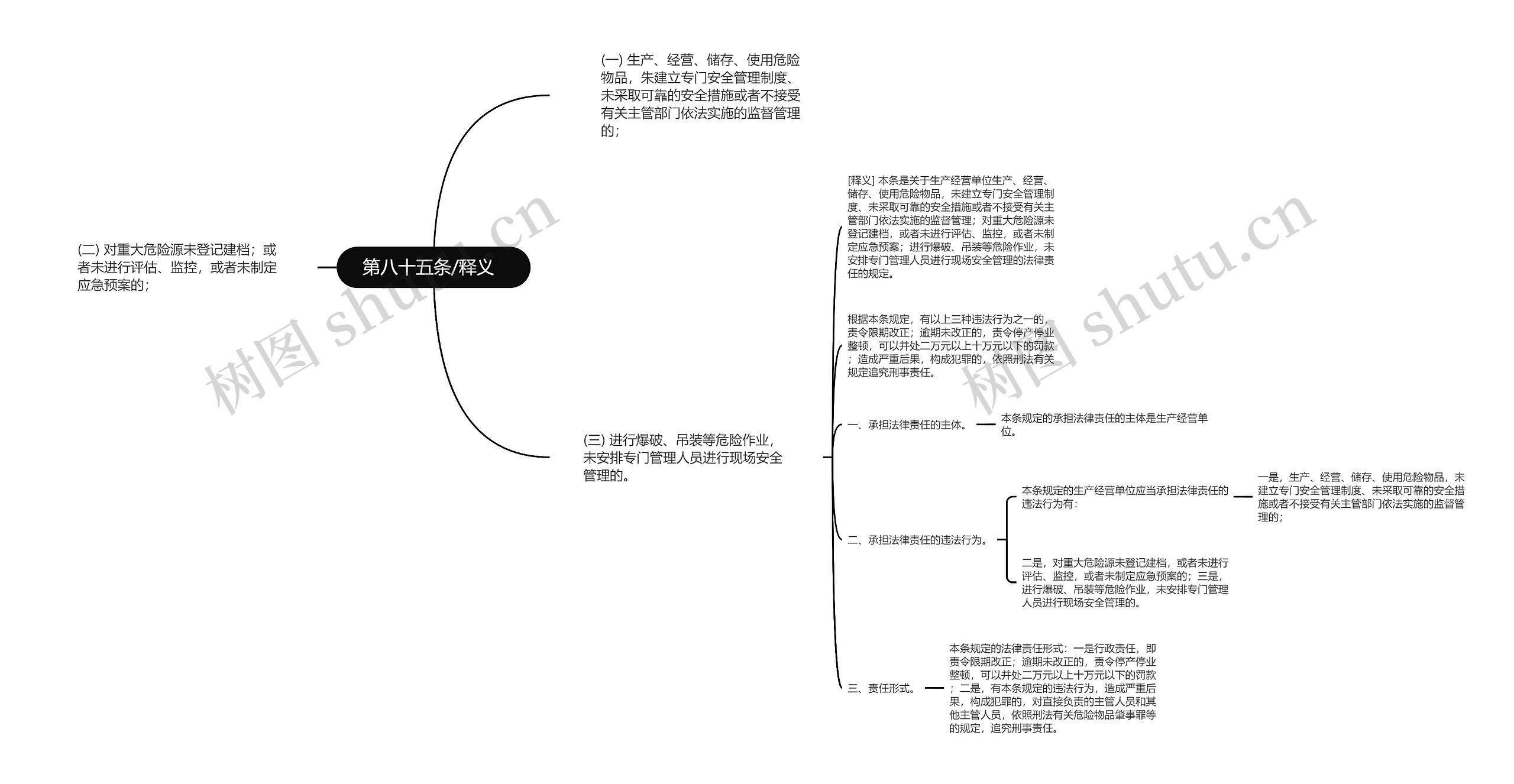  第八十五条/释义   