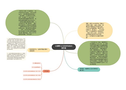 古董赠与公证如何审核古董权属