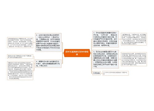 农村宅基地拆迁的补偿标准