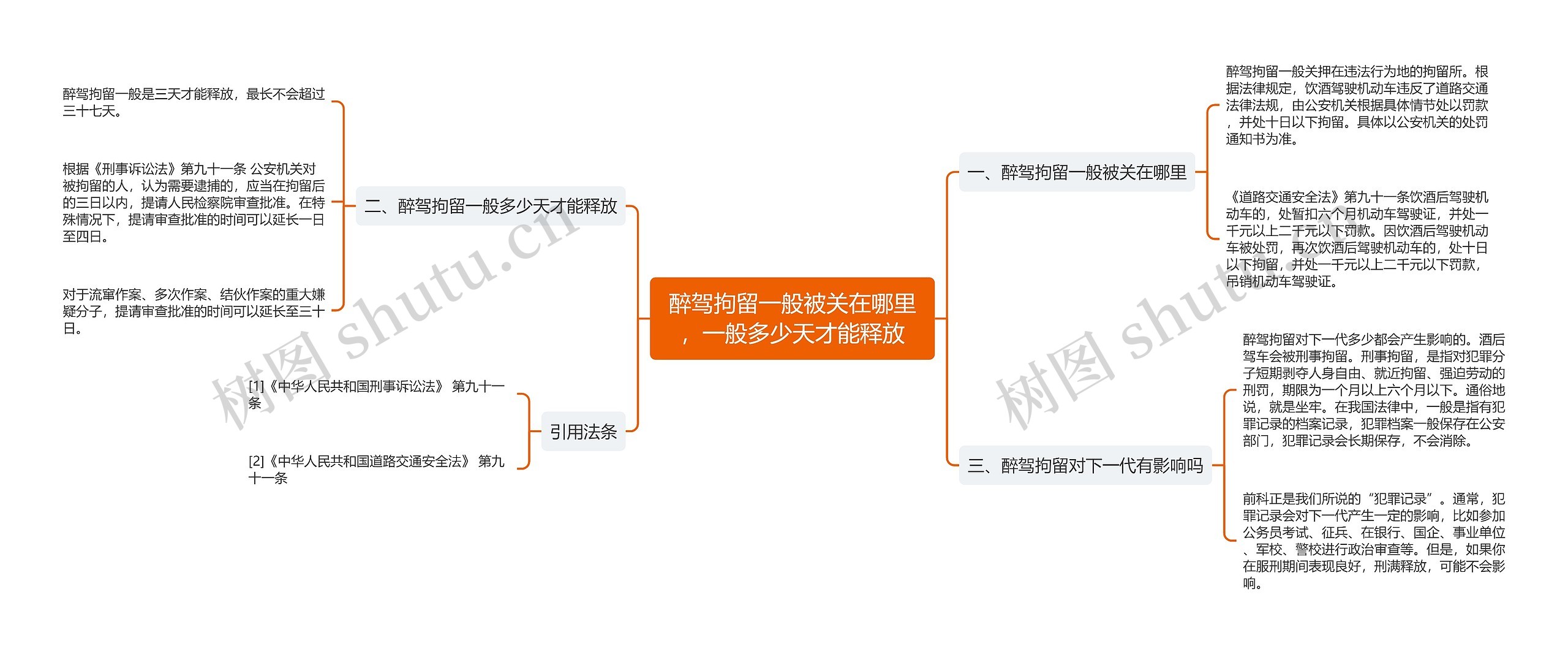 醉驾拘留一般被关在哪里，一般多少天才能释放思维导图