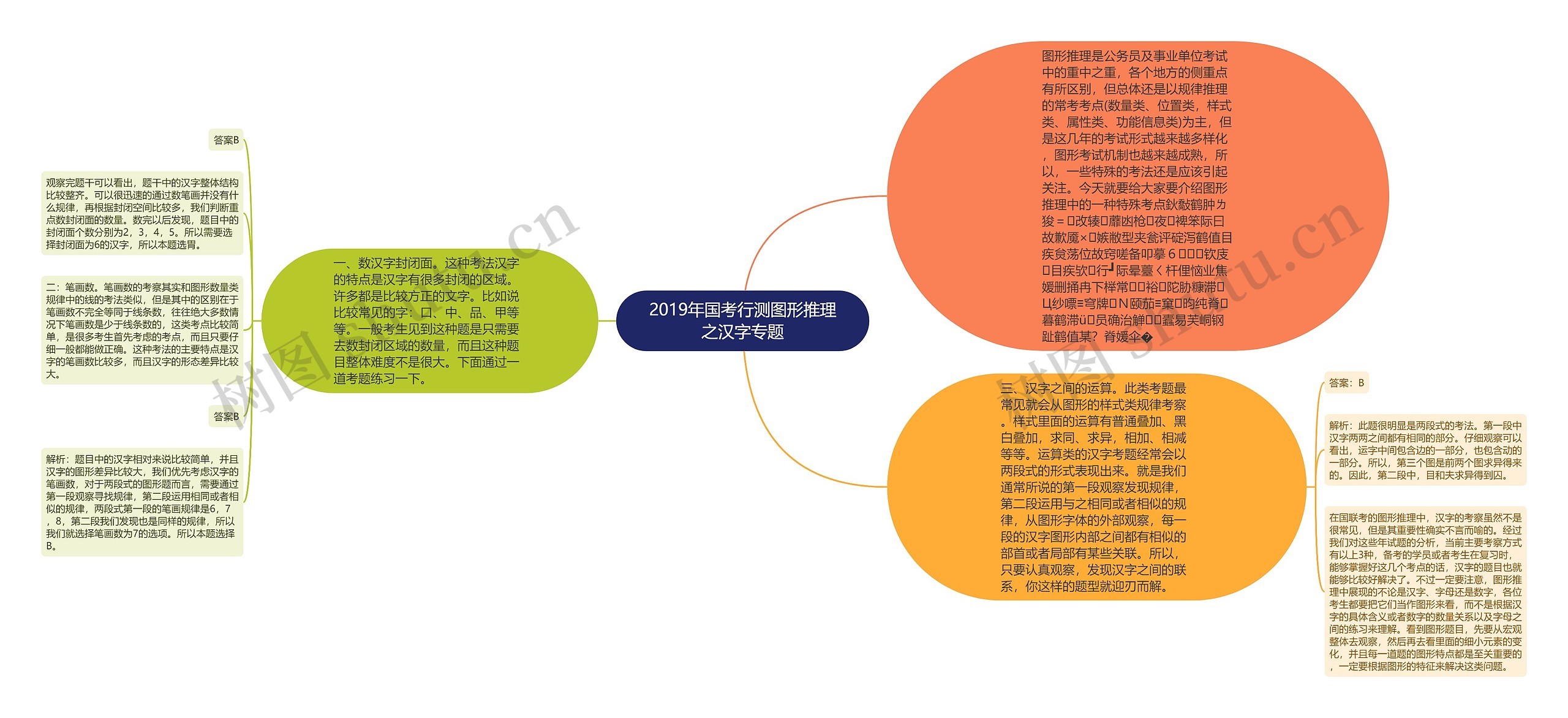 2019年国考行测图形推理之汉字专题